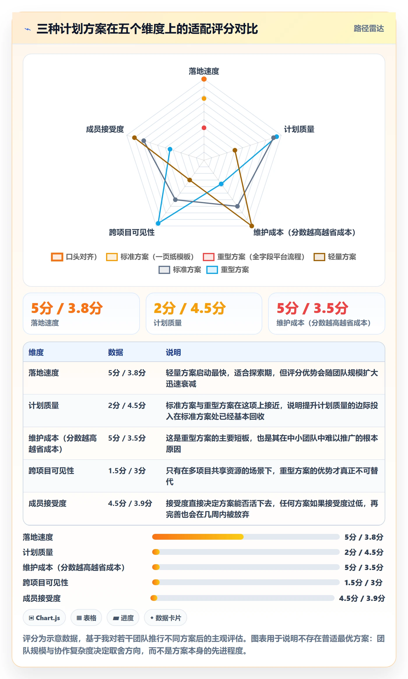 项目计划实操方法：项目成员提升项目规划效率的落地方案方法与模板