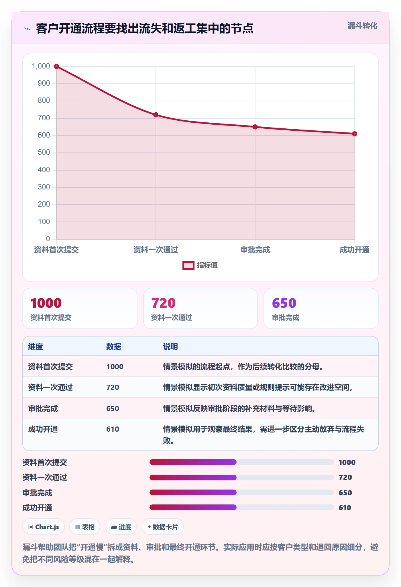 Agile怎么做？企业管理者落地方案：敏捷项目从0到1