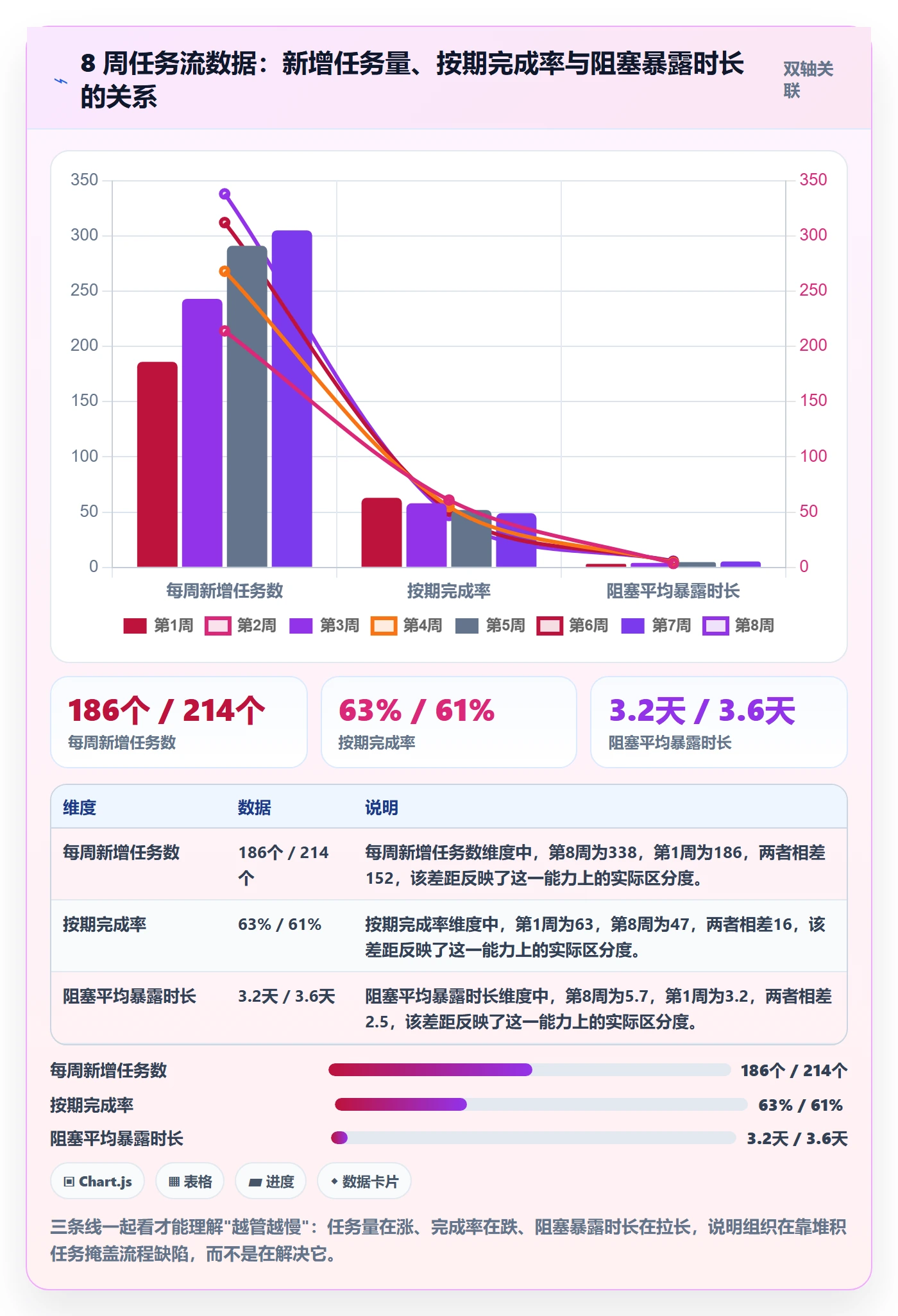任务落地方案：企业管理者开展任务管理的流程优化案例解析
