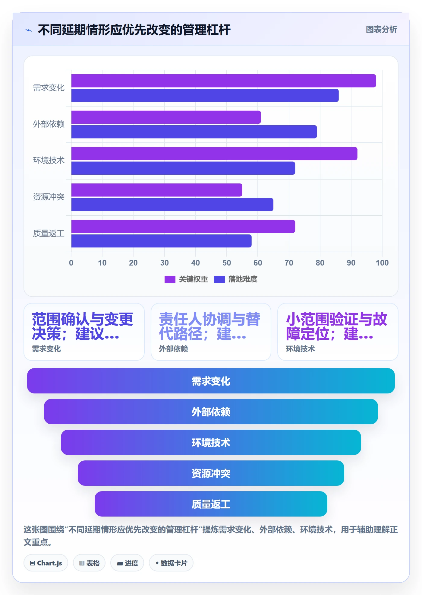 延期原因实操方法:实施团队提升延期管理效率的效率提升方法与模板