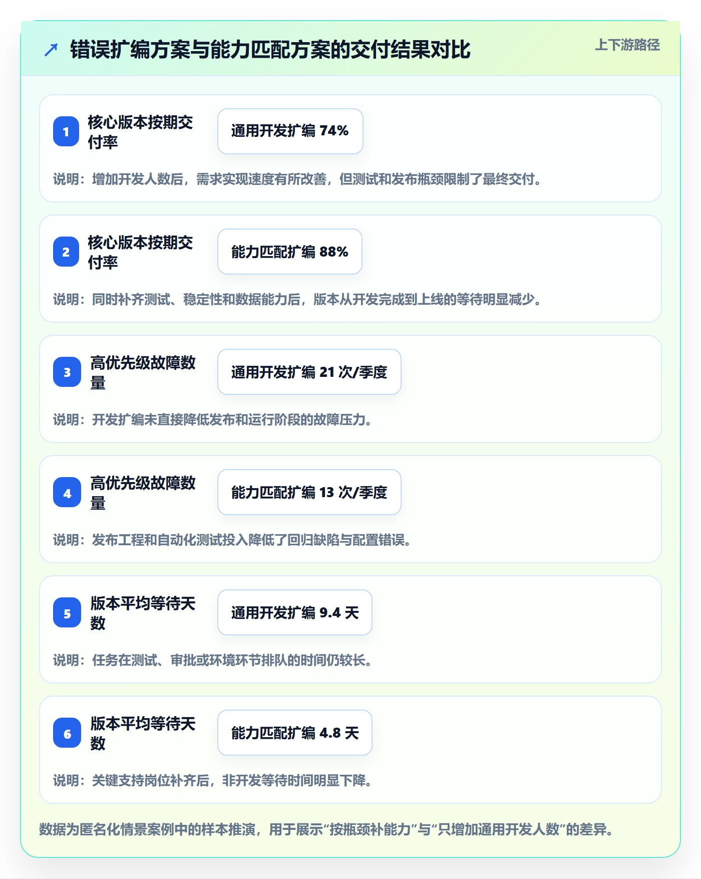 人力资源计划人员投入教程：研发团队风险控制，避坑指南