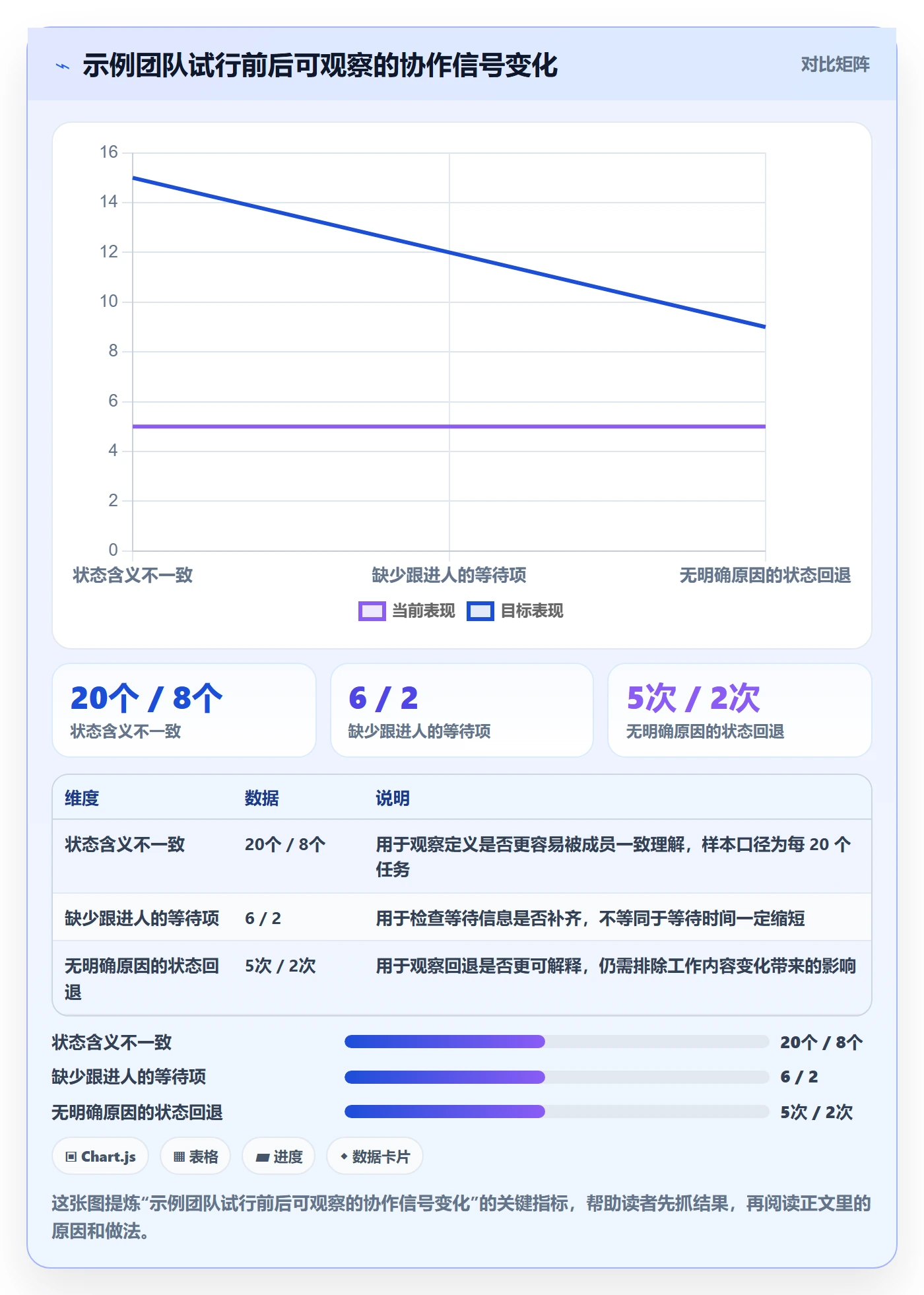 自定义状态最佳实践:研发团队看板实操方法,常见问题