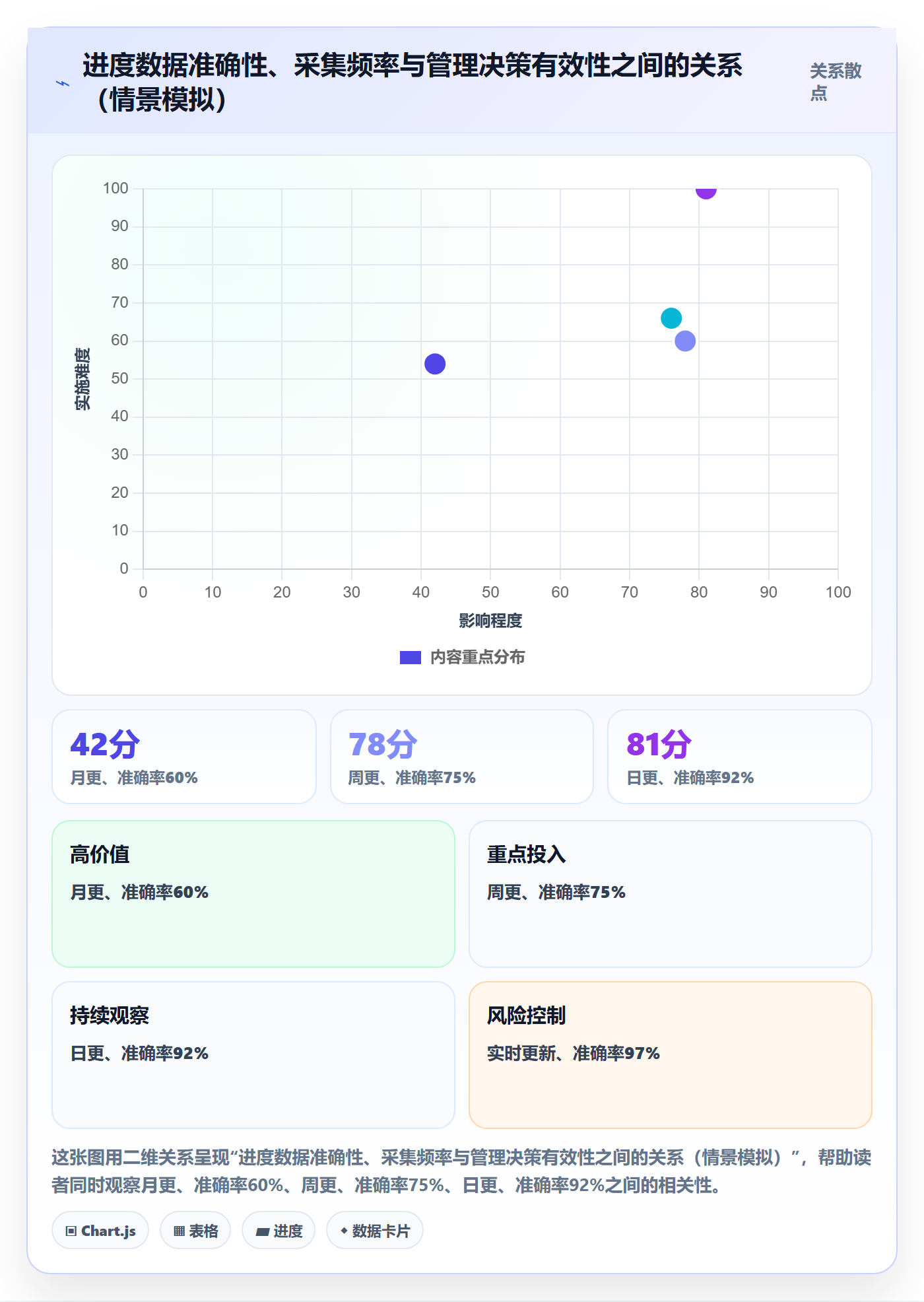 实际进度落地方案：管理层开展进度管理的入门指南案例解析
