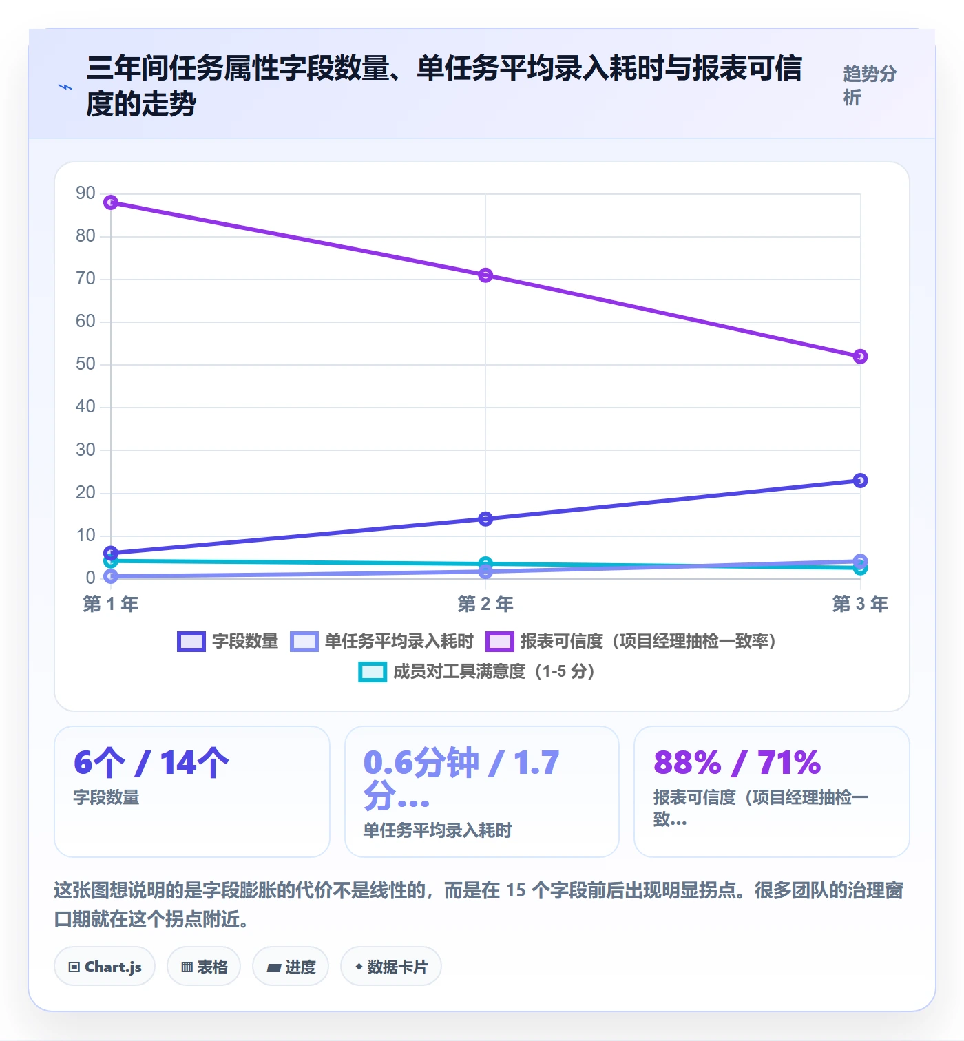 任务属性分类教程:项目成员最佳实践,避坑指南