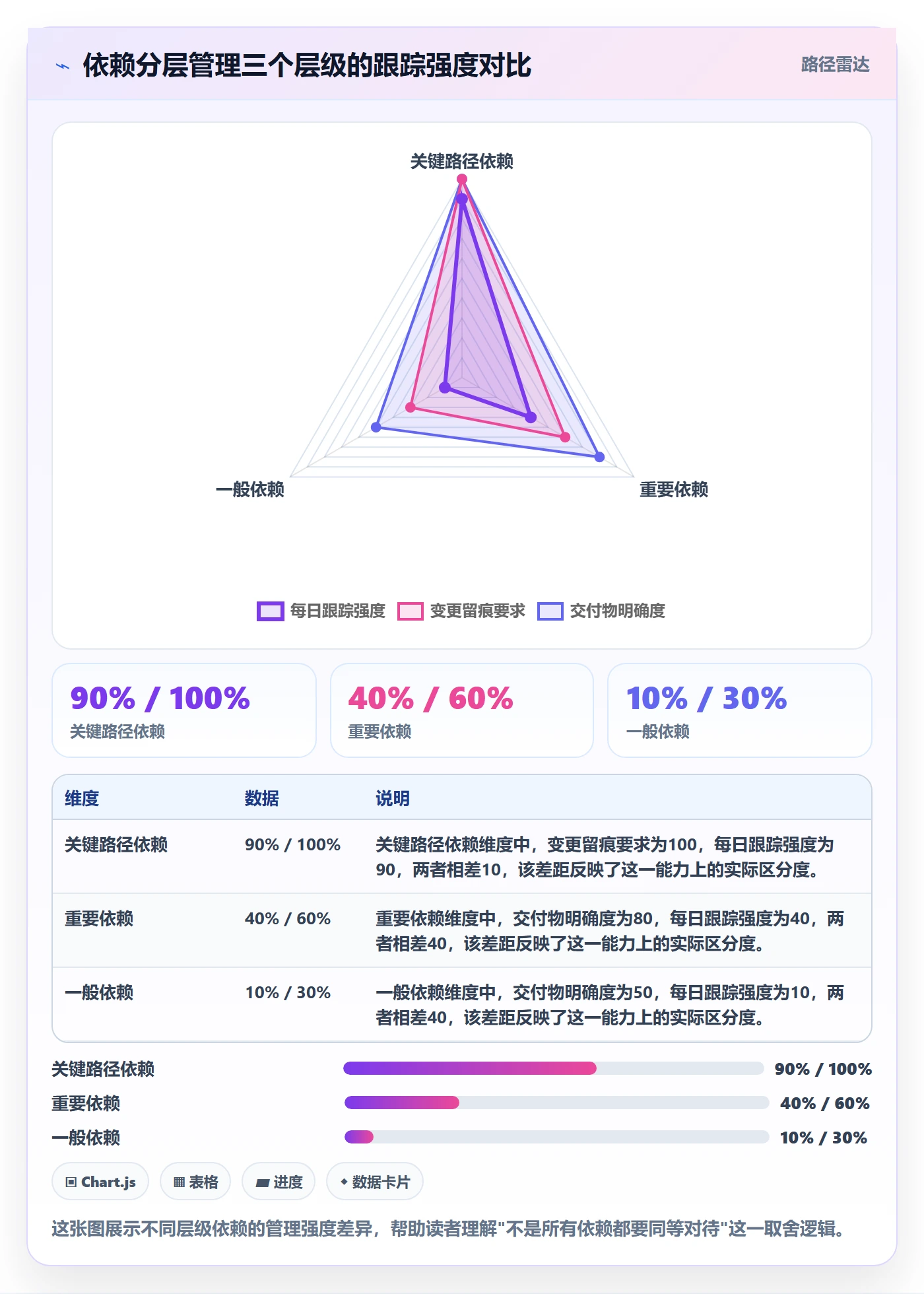 FS怎么做？研发团队最佳实践：任务依赖从0到1