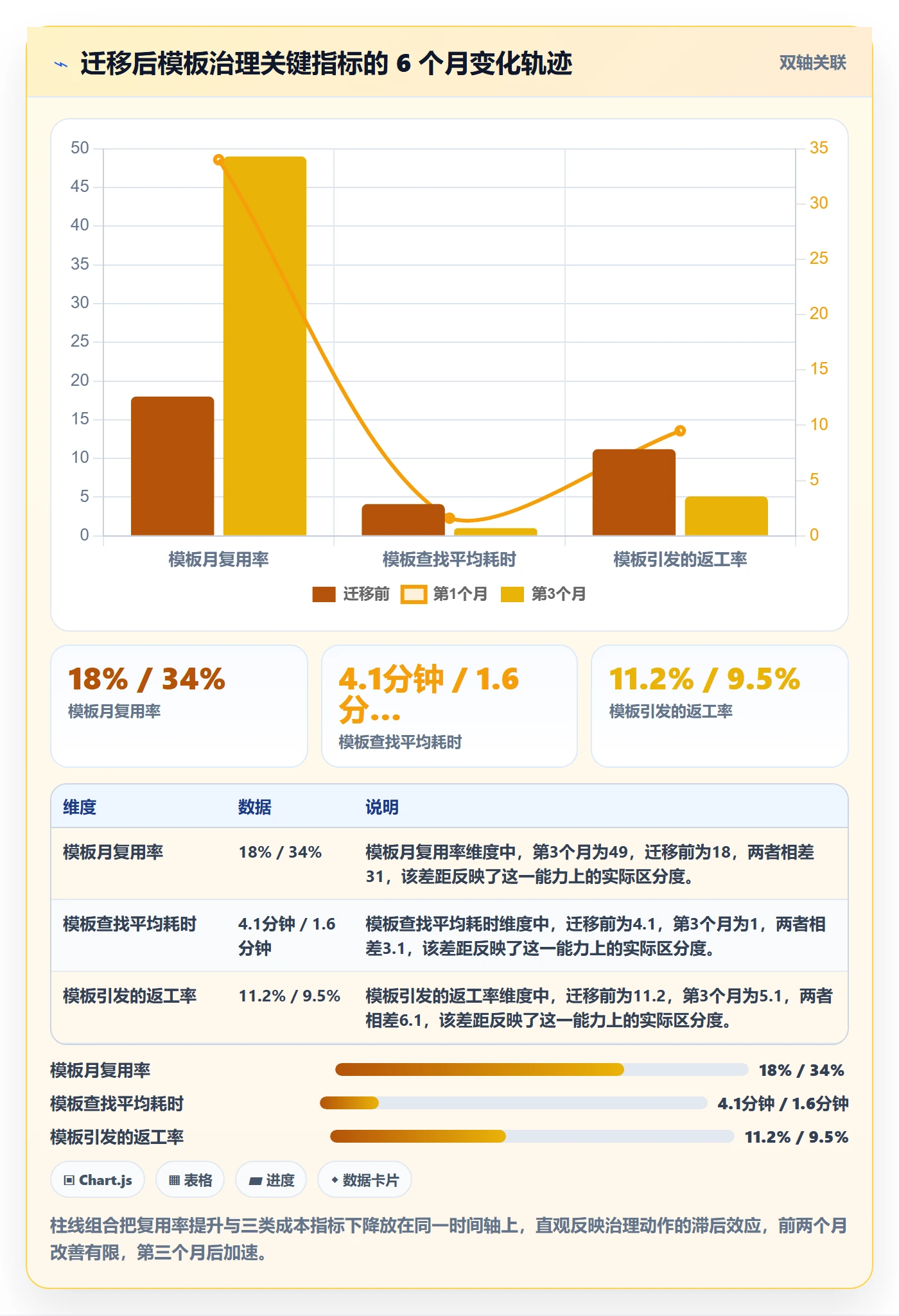 模板权限流程与规范:企业管理者项目模板效率提升关键指标