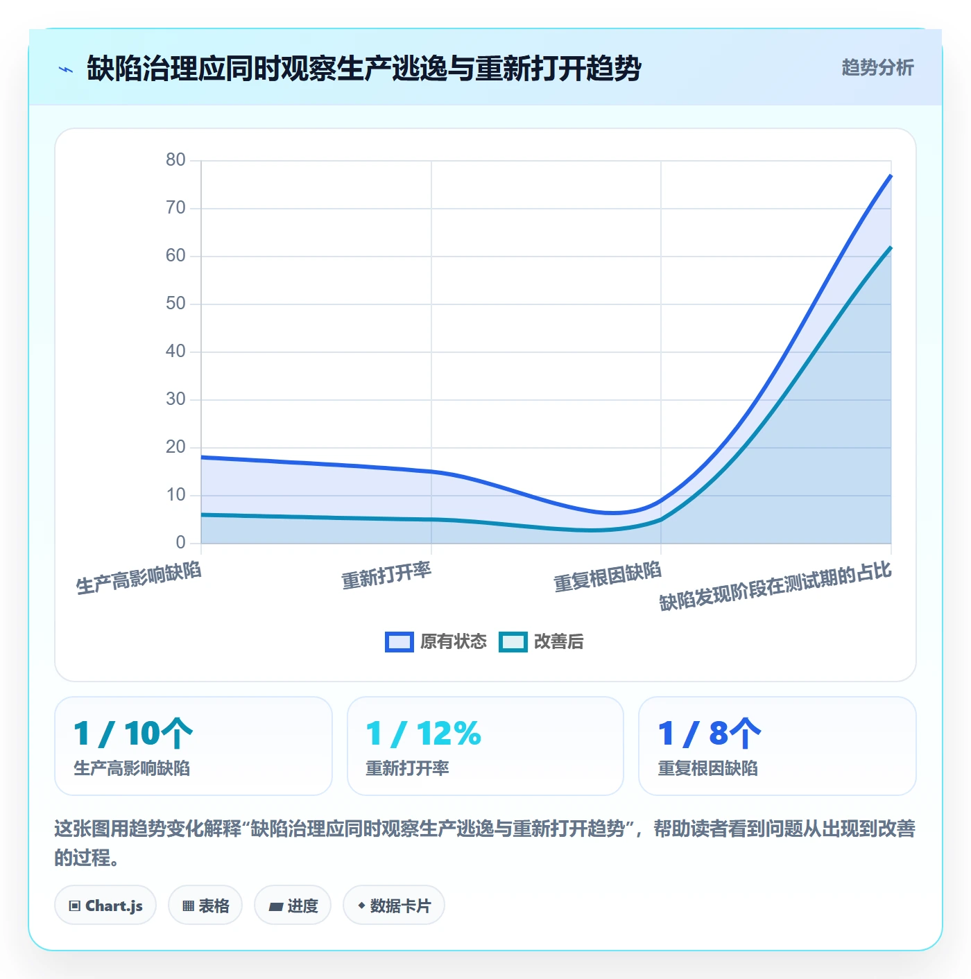 缺陷最佳实践:企业管理者Bug / 缺陷入门指南,常见问题