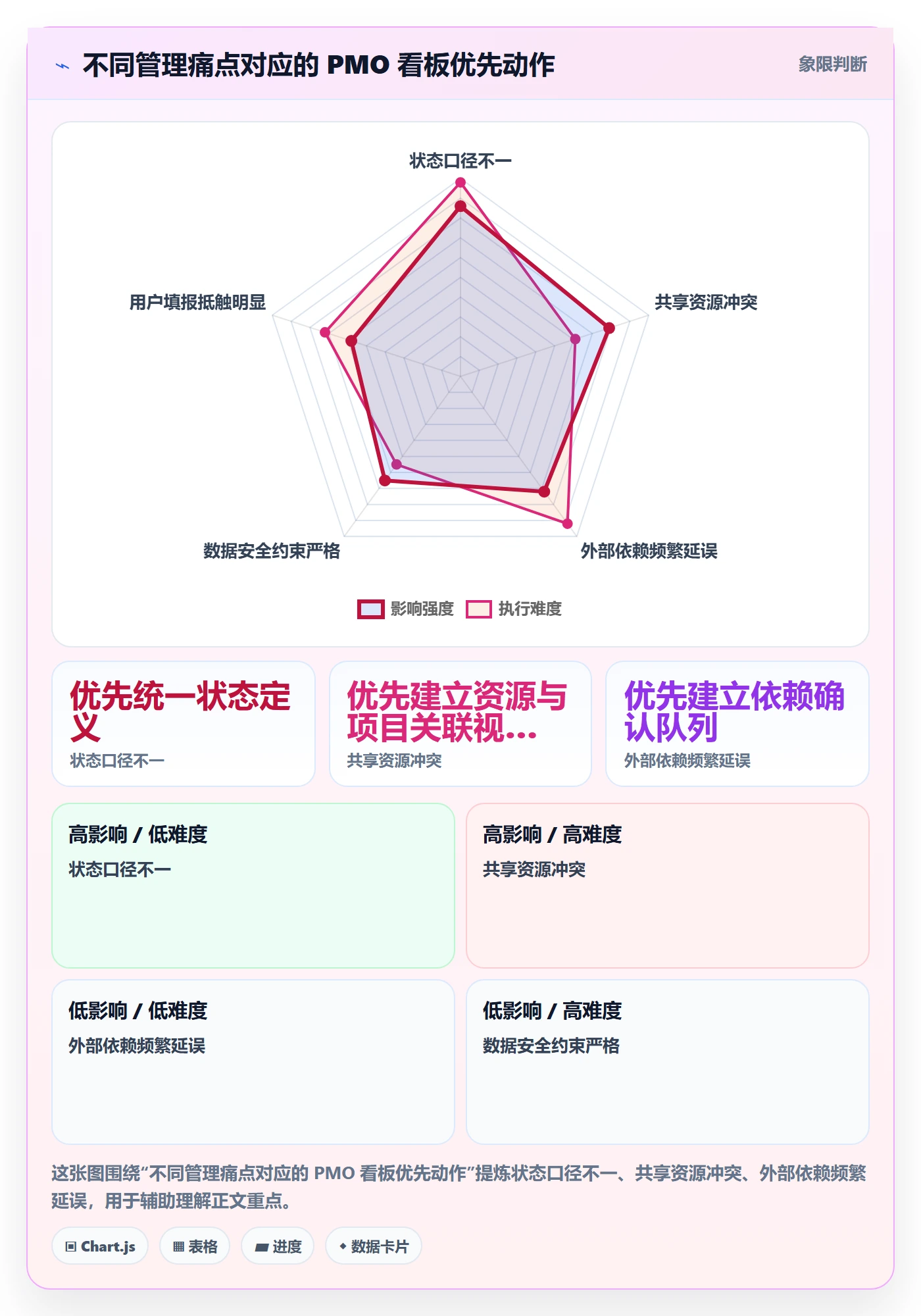 进行中落地方案:PMO开展看板的协同管理案例解析