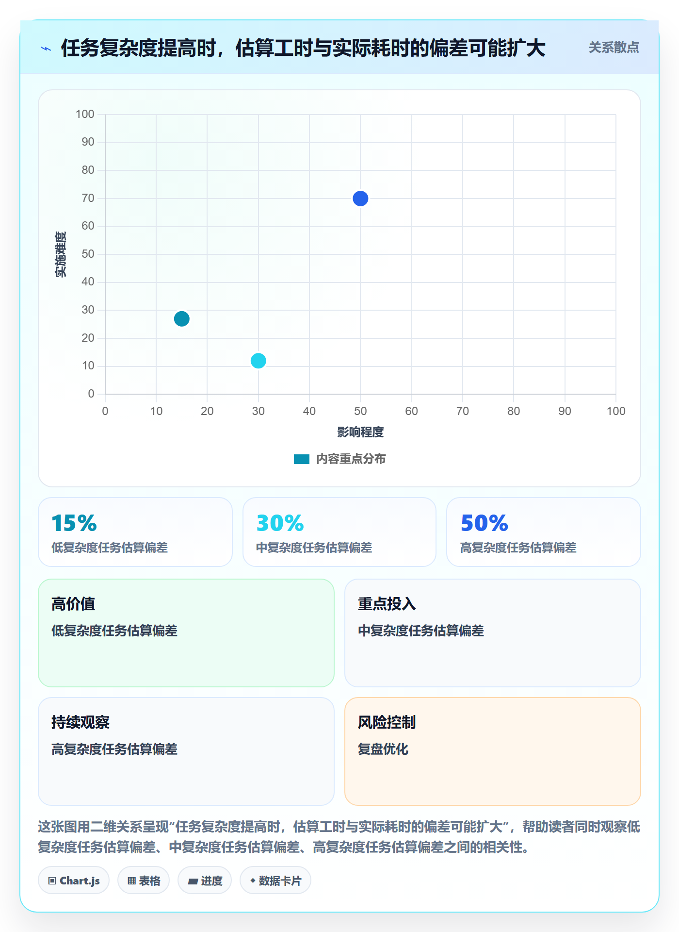工作负载流程与规范：管理层资源负载效率提升关键指标
