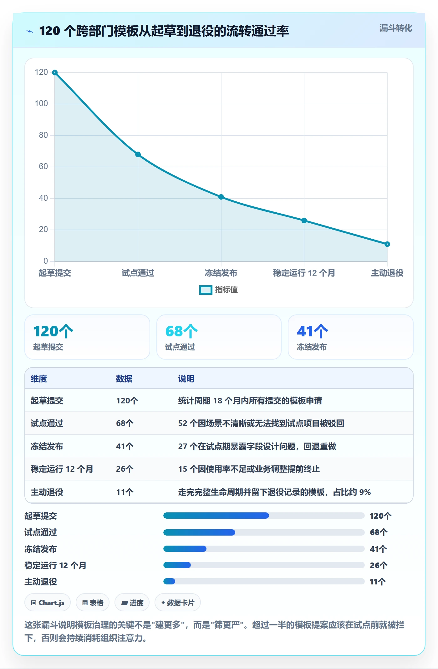 模板流程管理指南:跨部门团队如何做好项目模板,数据分析全流程