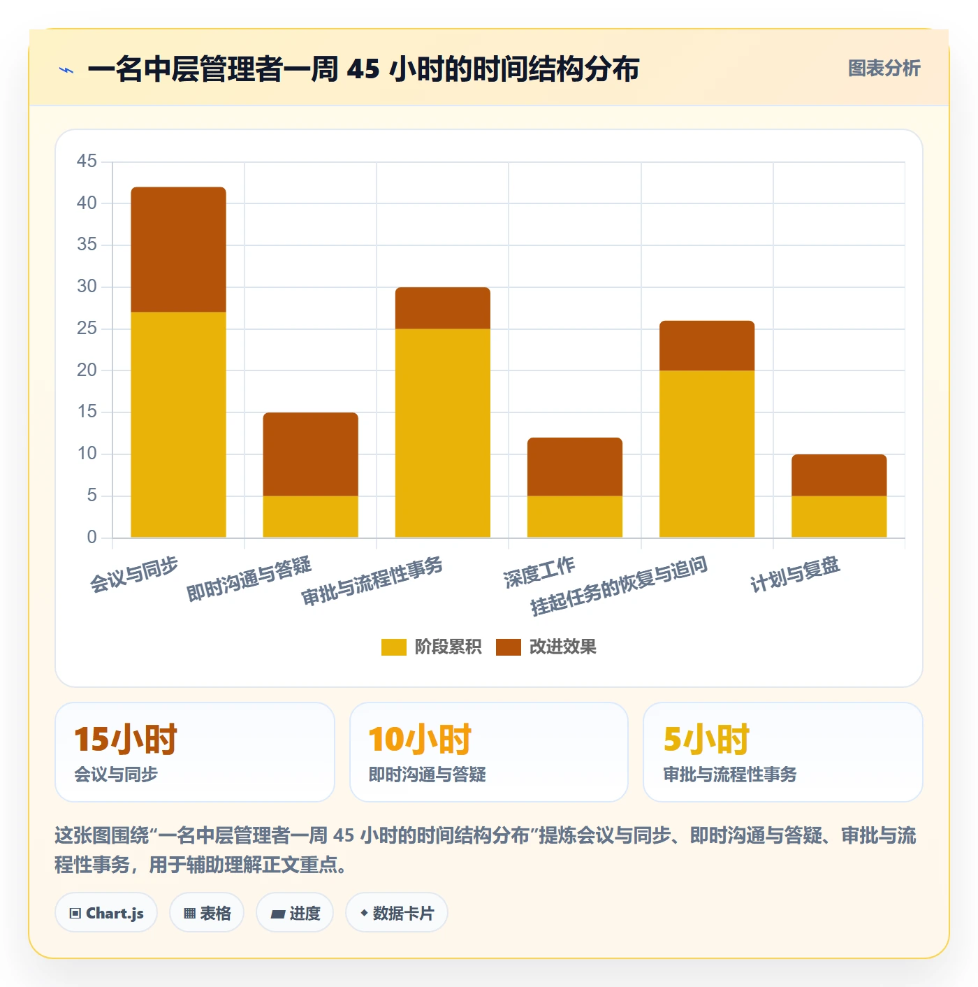 挂起管理方法大全:管理层任务执行效率提升落地清单