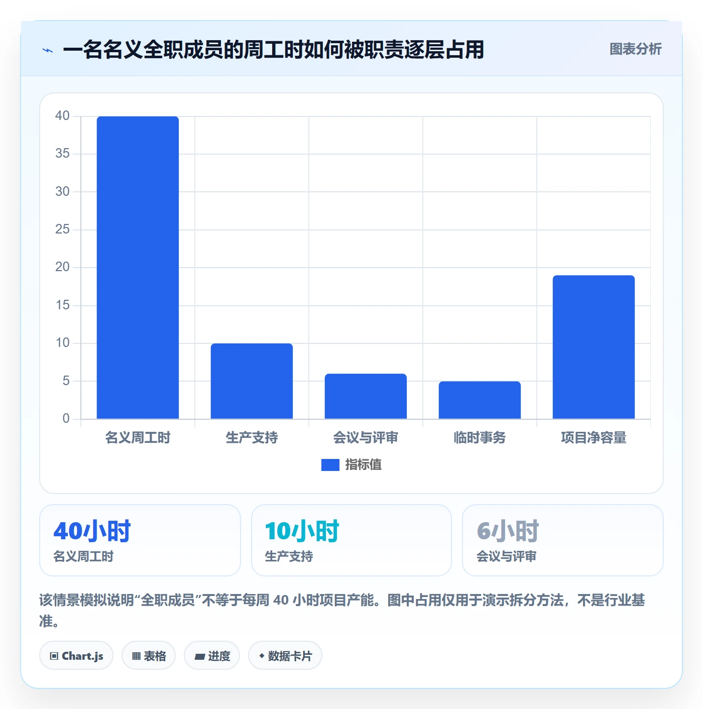 人力规划落地方案:项目经理开展人力资源计划的入门指南案例解析
