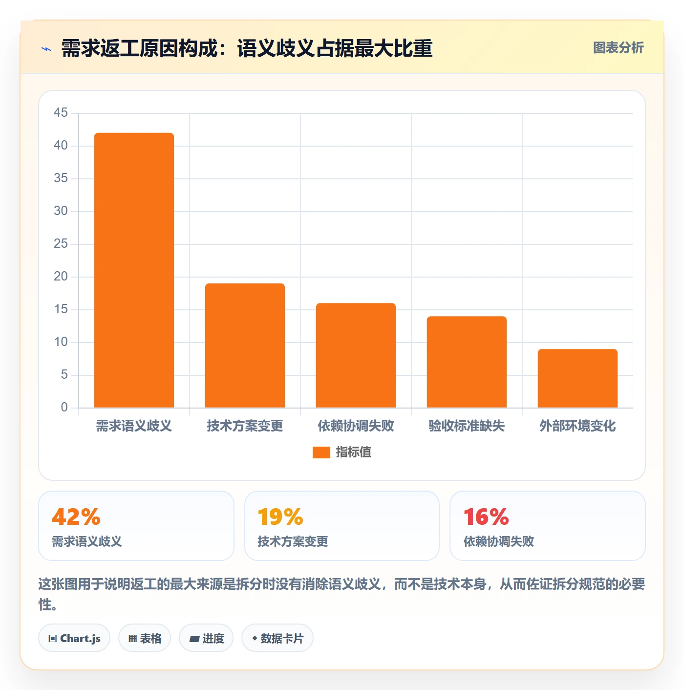 任务拆分怎么做?产品经理效率提升:任务管理从0到1