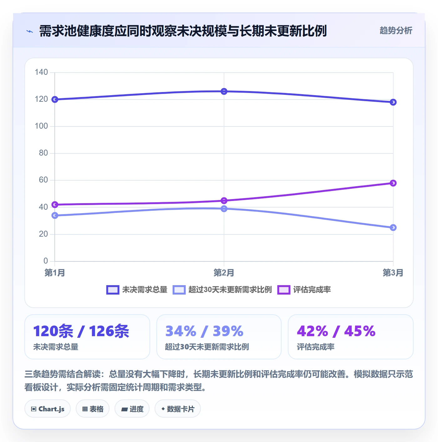 需求管理如何做好需求池？实施团队流程优化与操作步骤