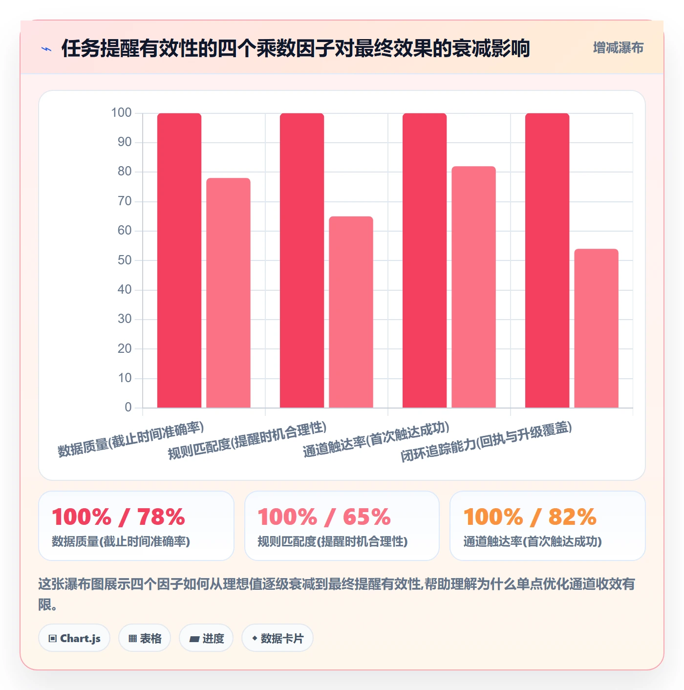 提前提醒落地方案：实施团队开展任务提醒的入门指南案例解析