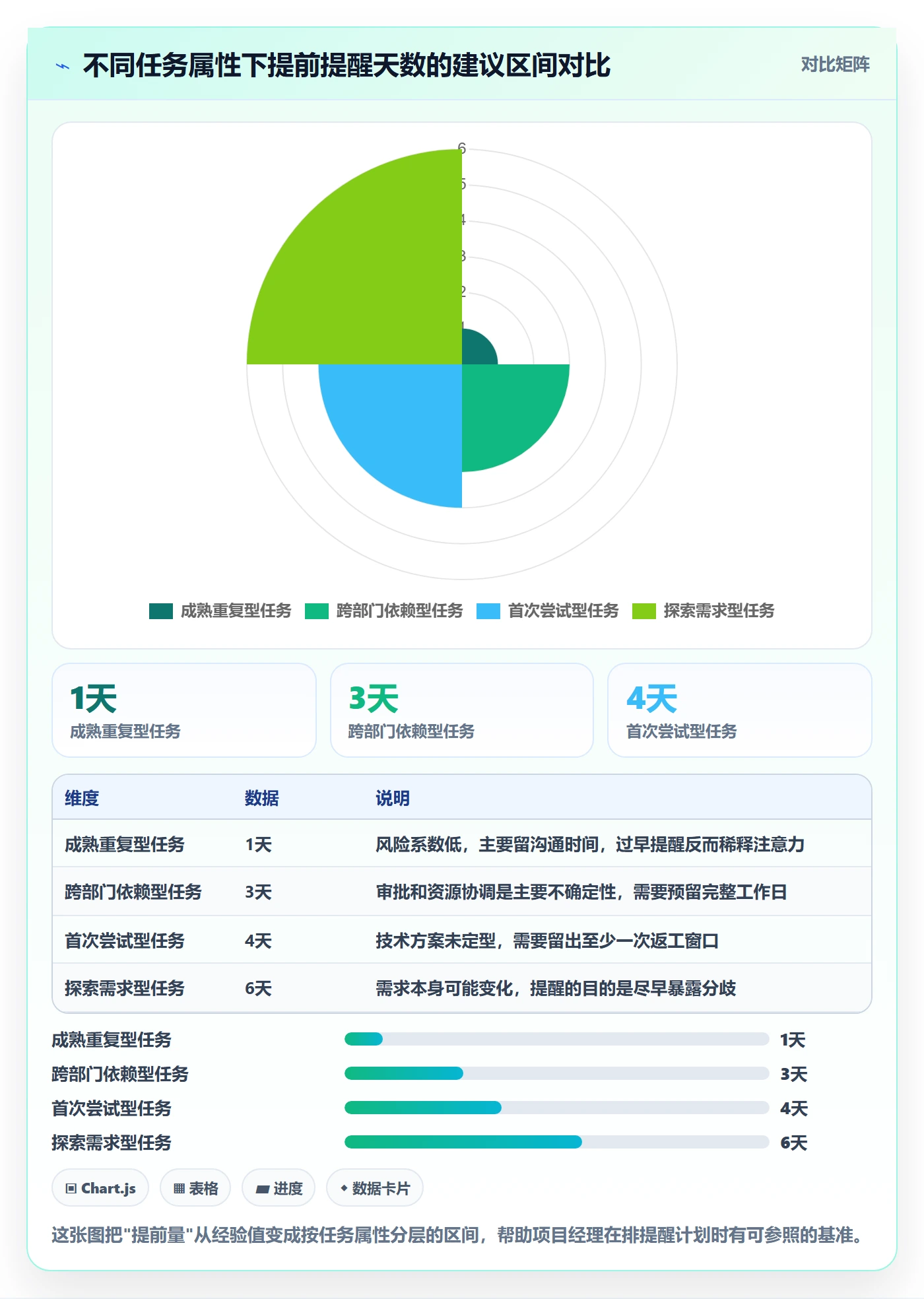 任务提醒提前提醒全流程：项目经理流程优化与一文讲清