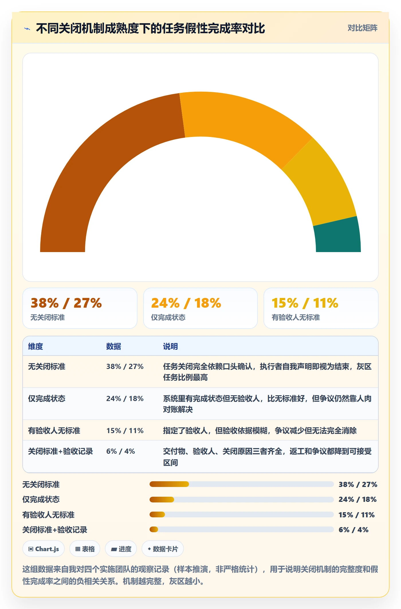 关闭最佳实践：实施团队任务执行落地方案，常见问题
