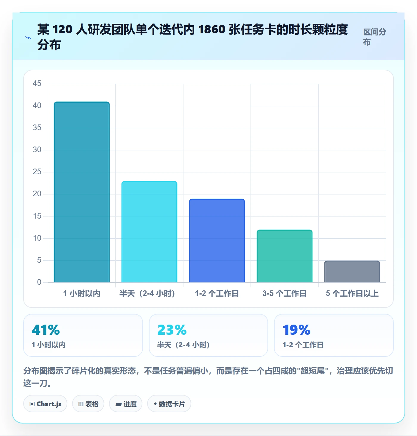 任务合并管理方法大全:研发团队任务管理流程优化落地清单