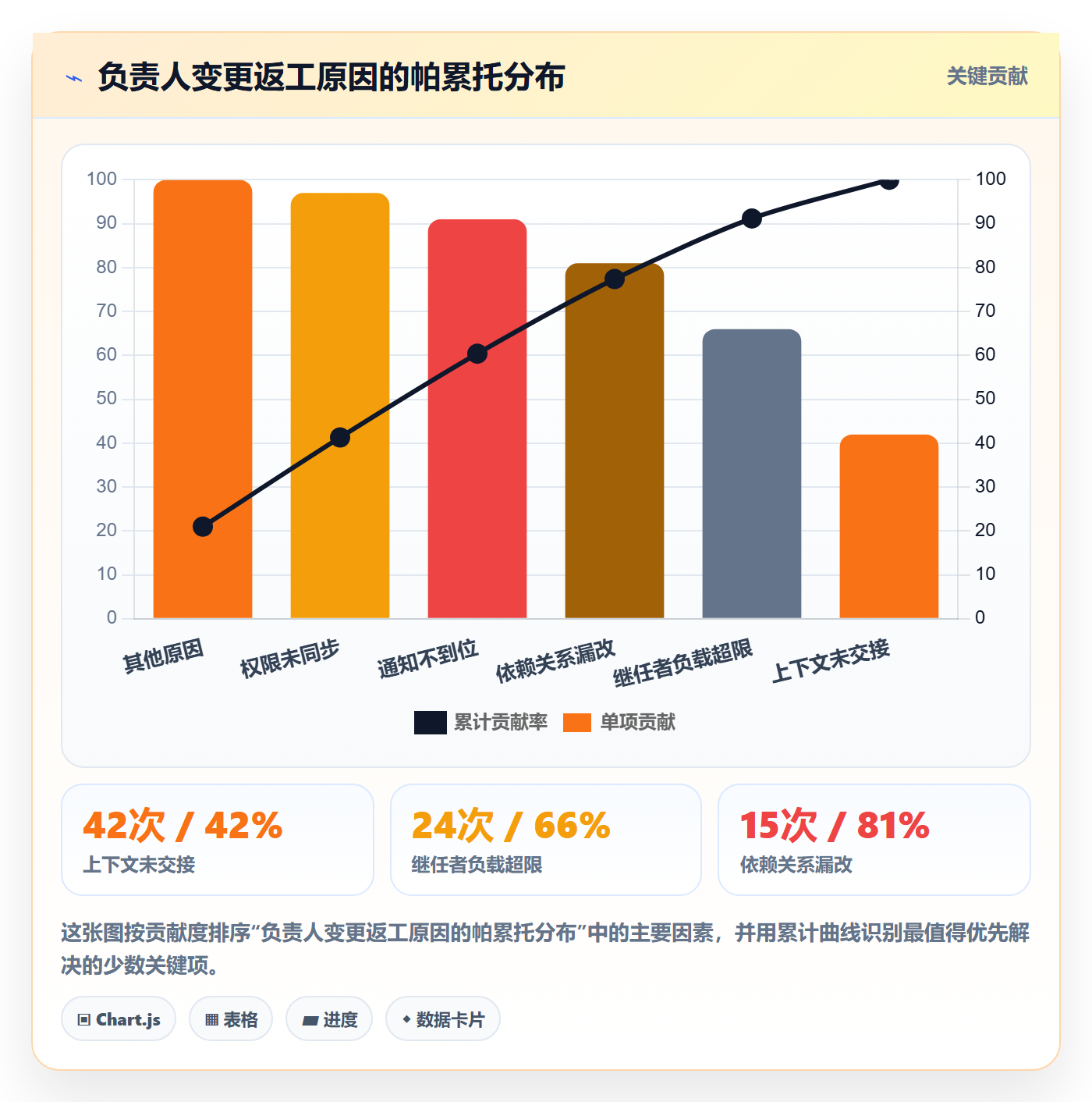 任务分派任务负责人变更全流程:项目成员落地方案与一文讲清