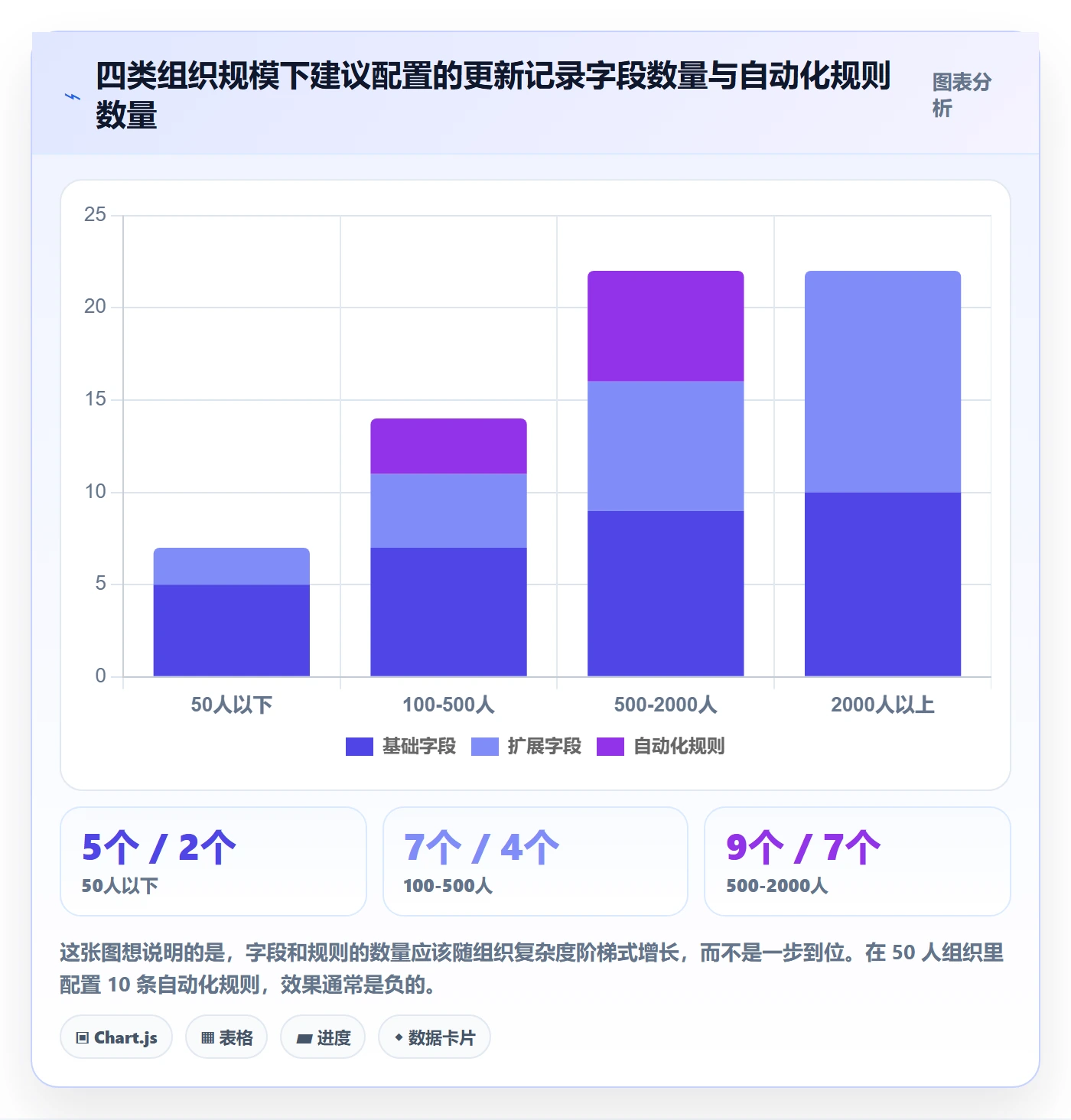 进度跟踪如何做好更新记录？PMO数据分析与操作步骤
