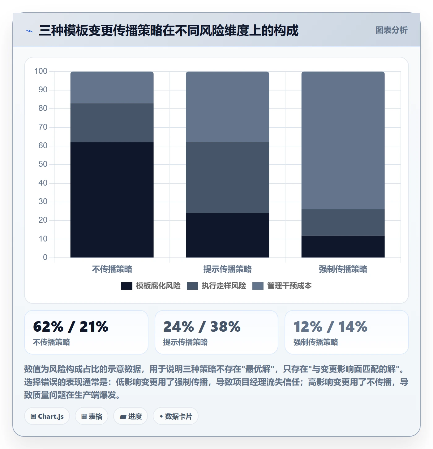 模板任务实操方法:管理层提升项目模板效率的流程优化方法与模板