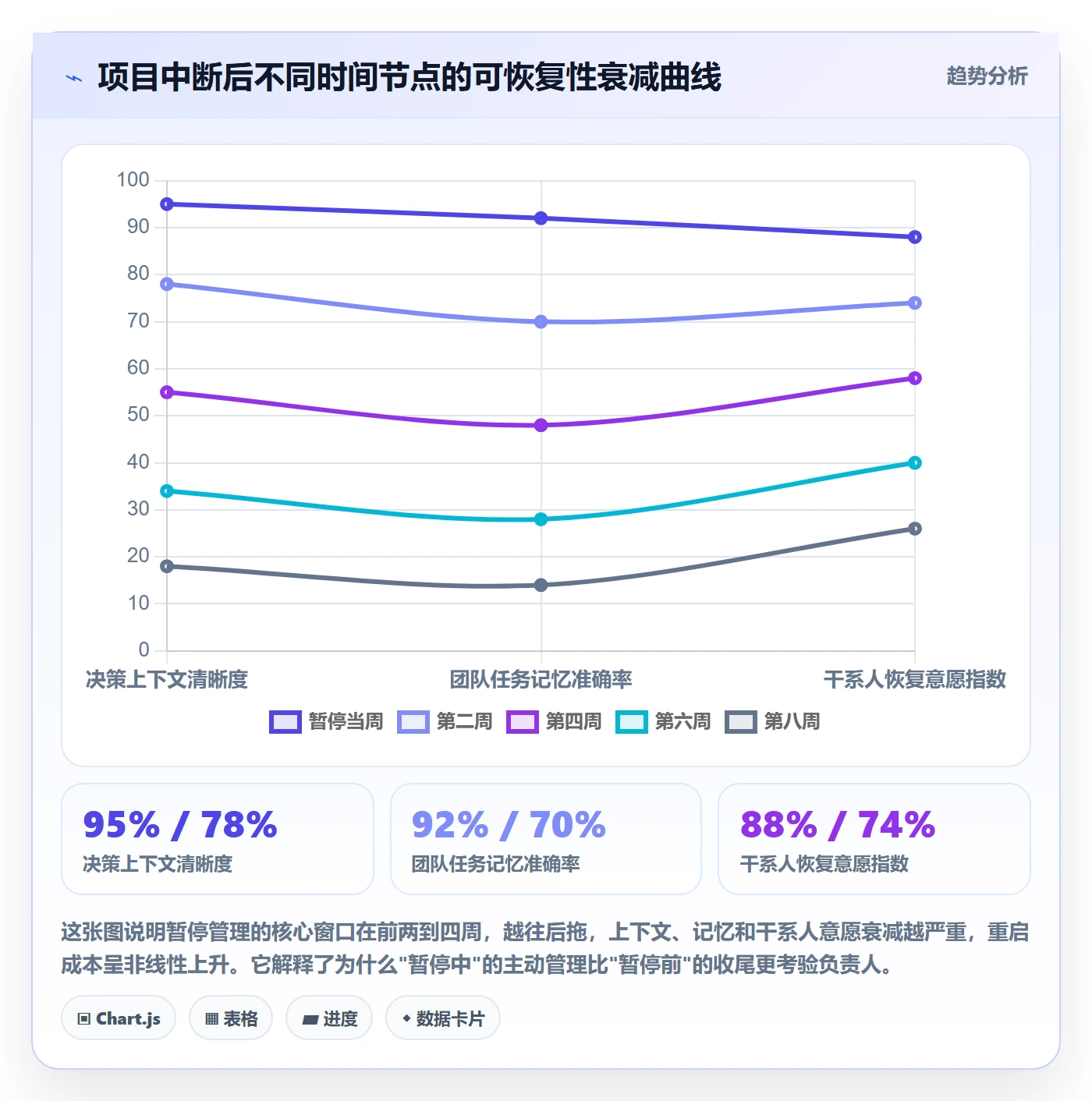 暂停管理指南：项目负责人如何做好任务执行，效率提升全流程