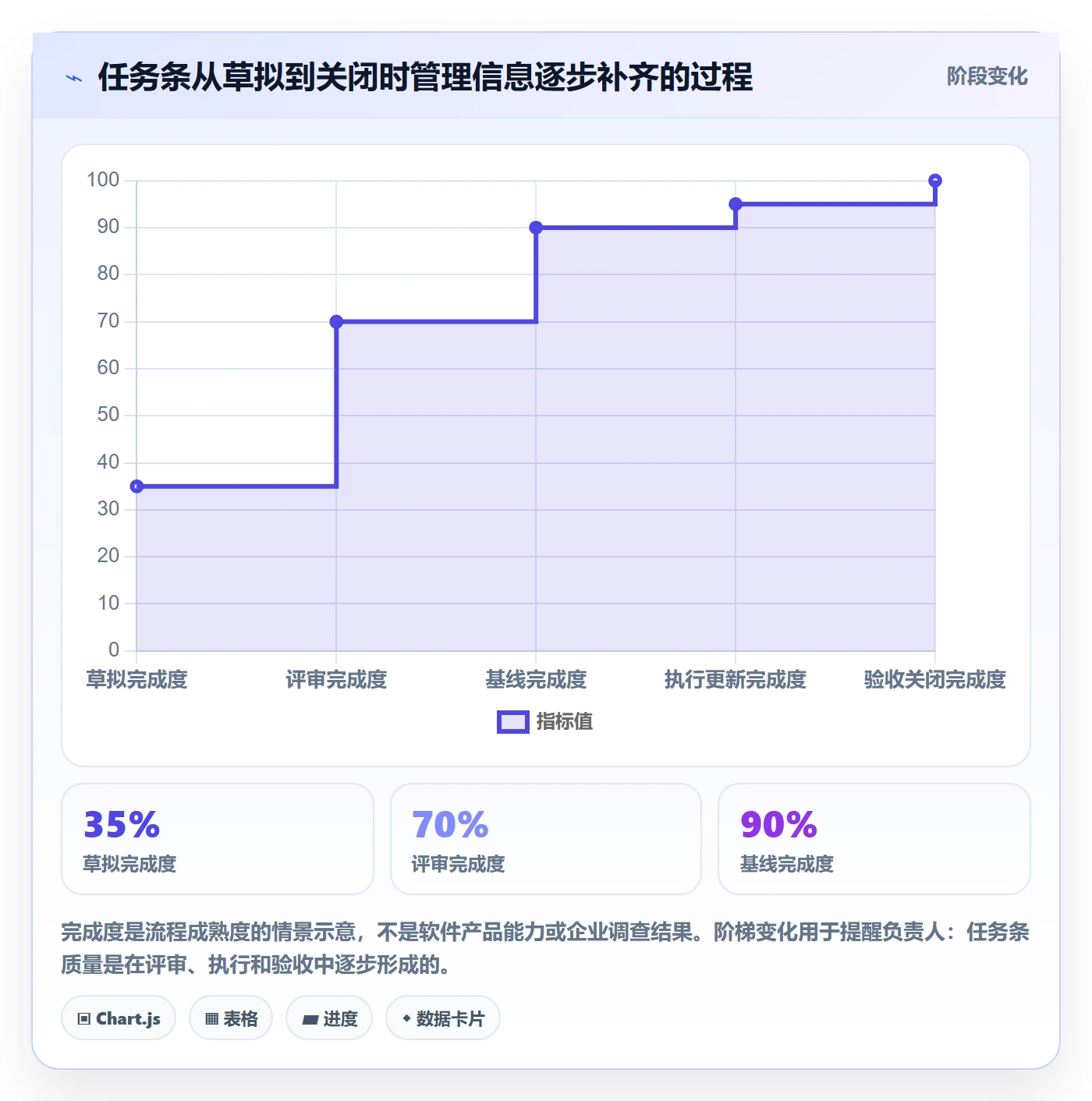 任务条流程与规范:项目负责人甘特图落地方案关键指标