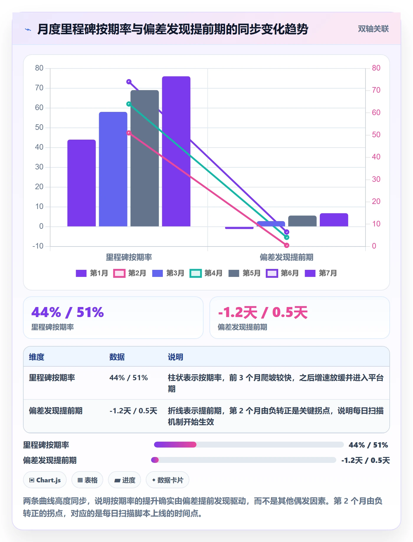 节点延期落地方案：项目经理开展里程碑的效率提升案例解析