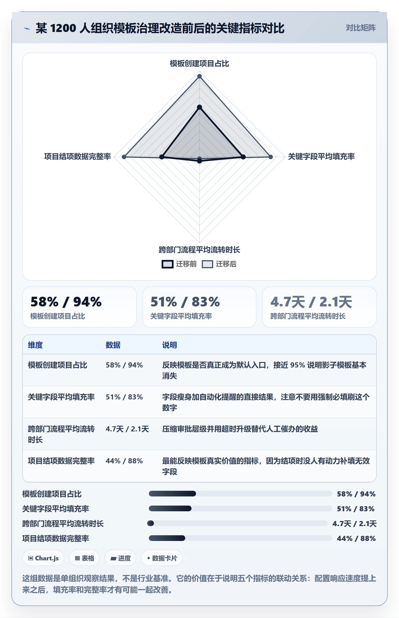 项目模板如何做好模板流程?项目经理落地方案与操作步骤