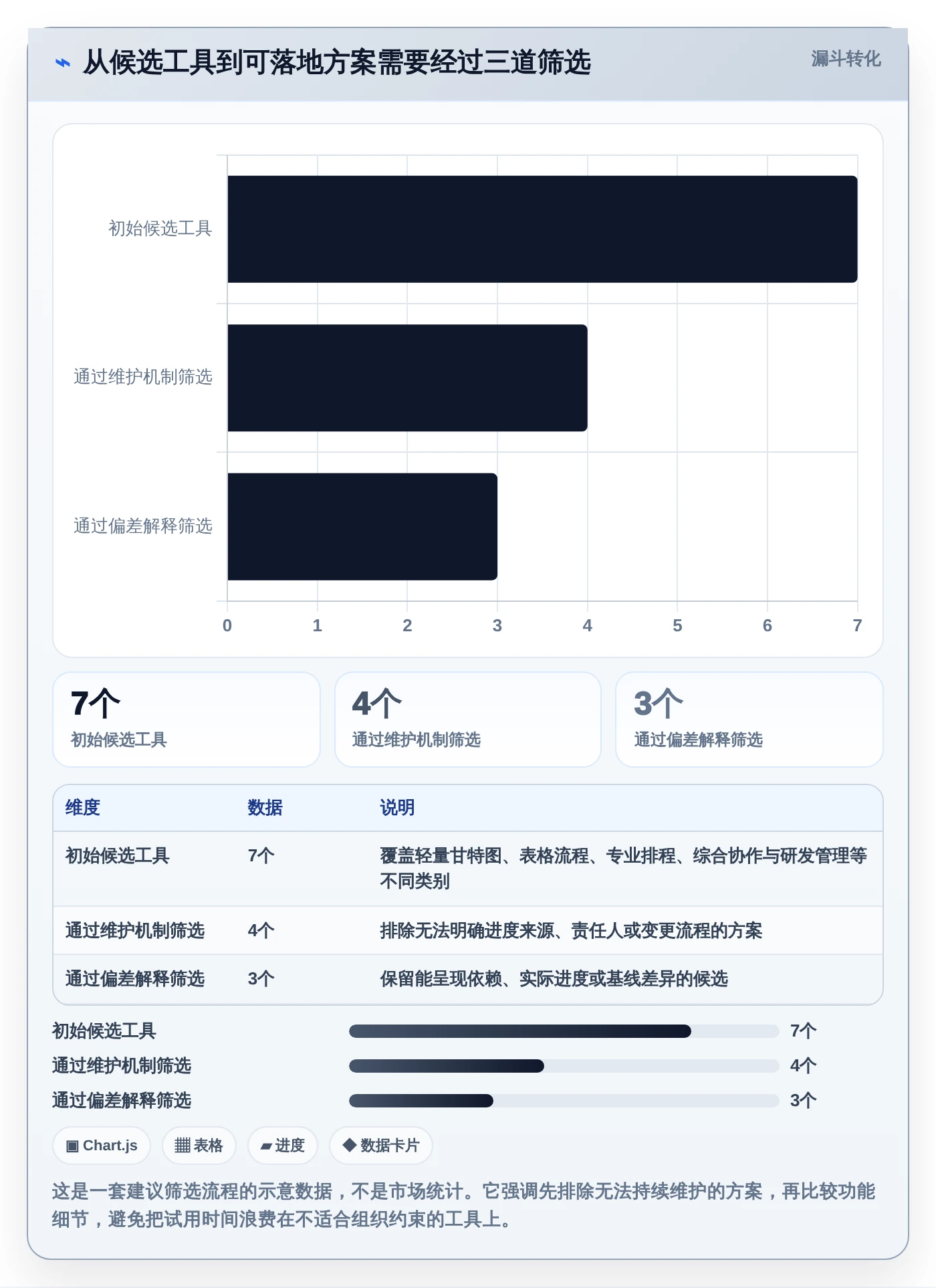 项目经理必看：2026年7大在线生成甘特图的工具选型指南，让进度一目了然