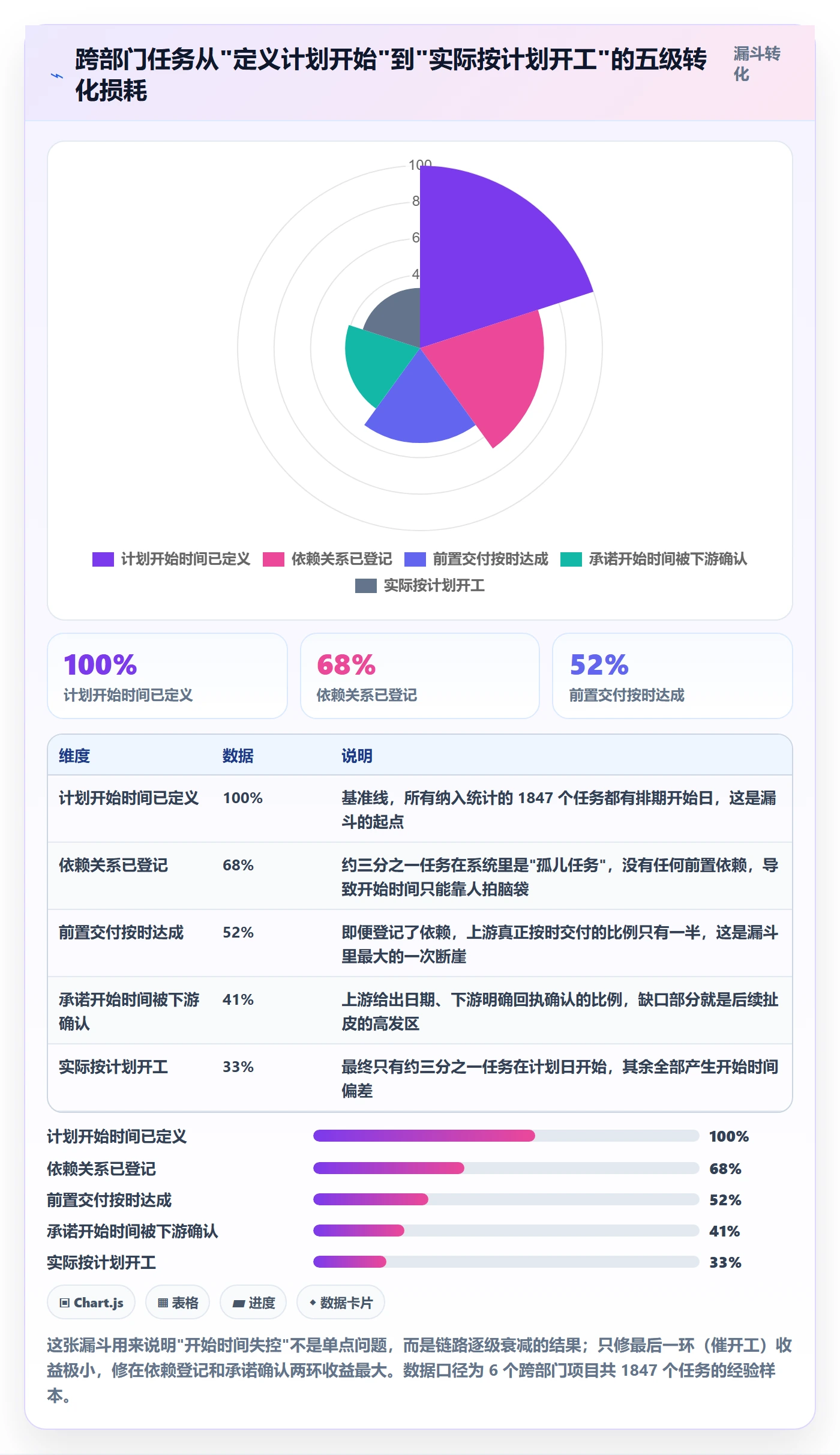 任务属性开始时间全流程：跨部门团队效率提升与一文讲清