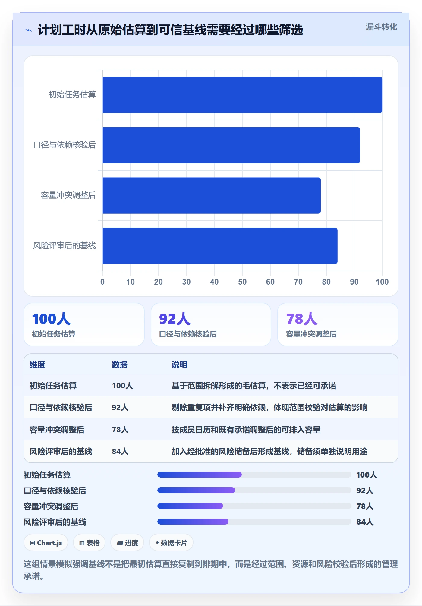 计划工时流程与规范:项目成员工时管理实操方法关键指标