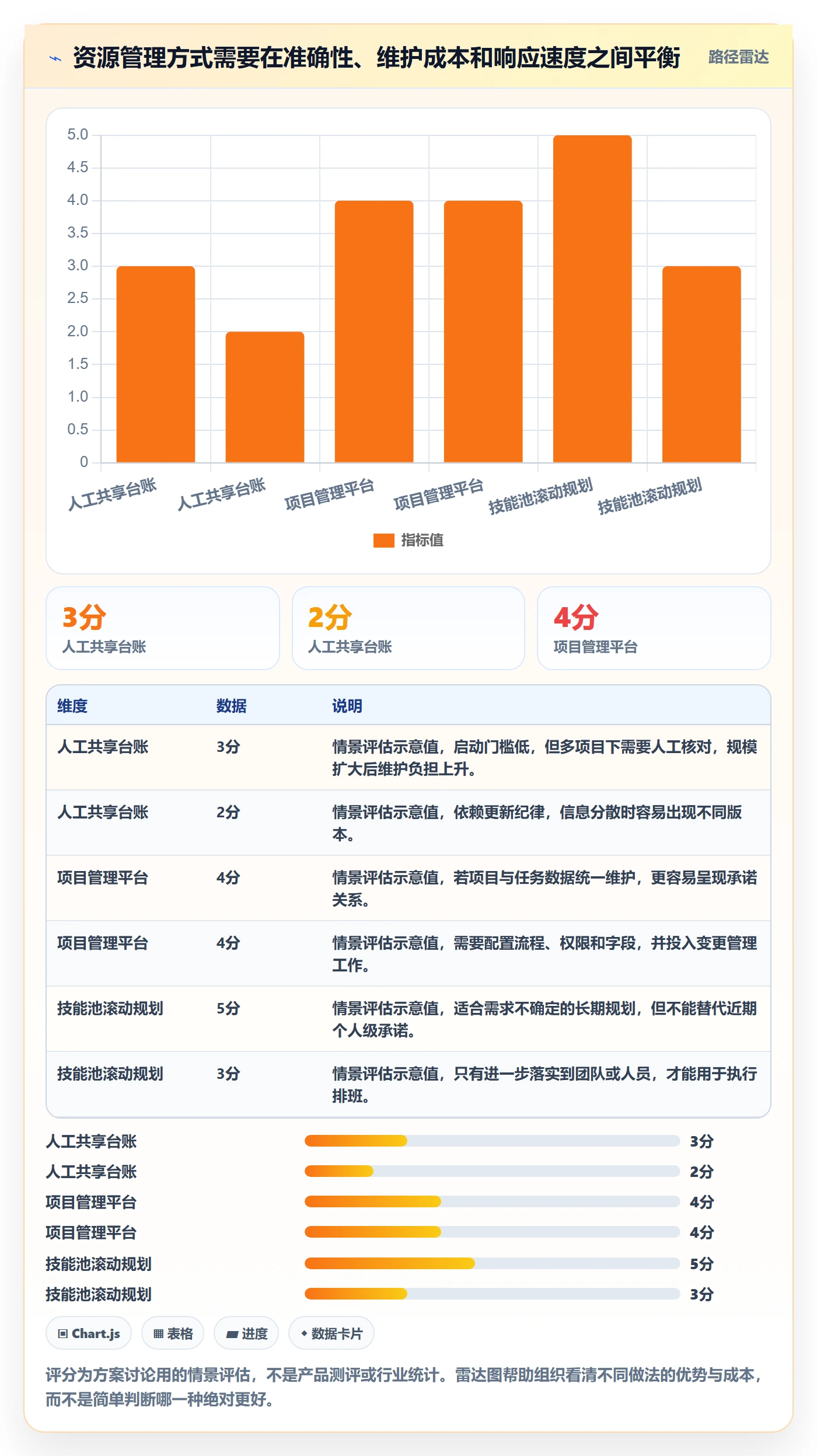 资源管理如何做好资源池？项目经理实操方法与操作步骤