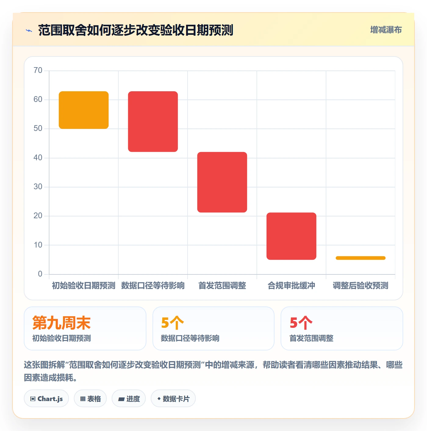 动态管理指南:管理层如何做好进度跟踪,协同管理全流程