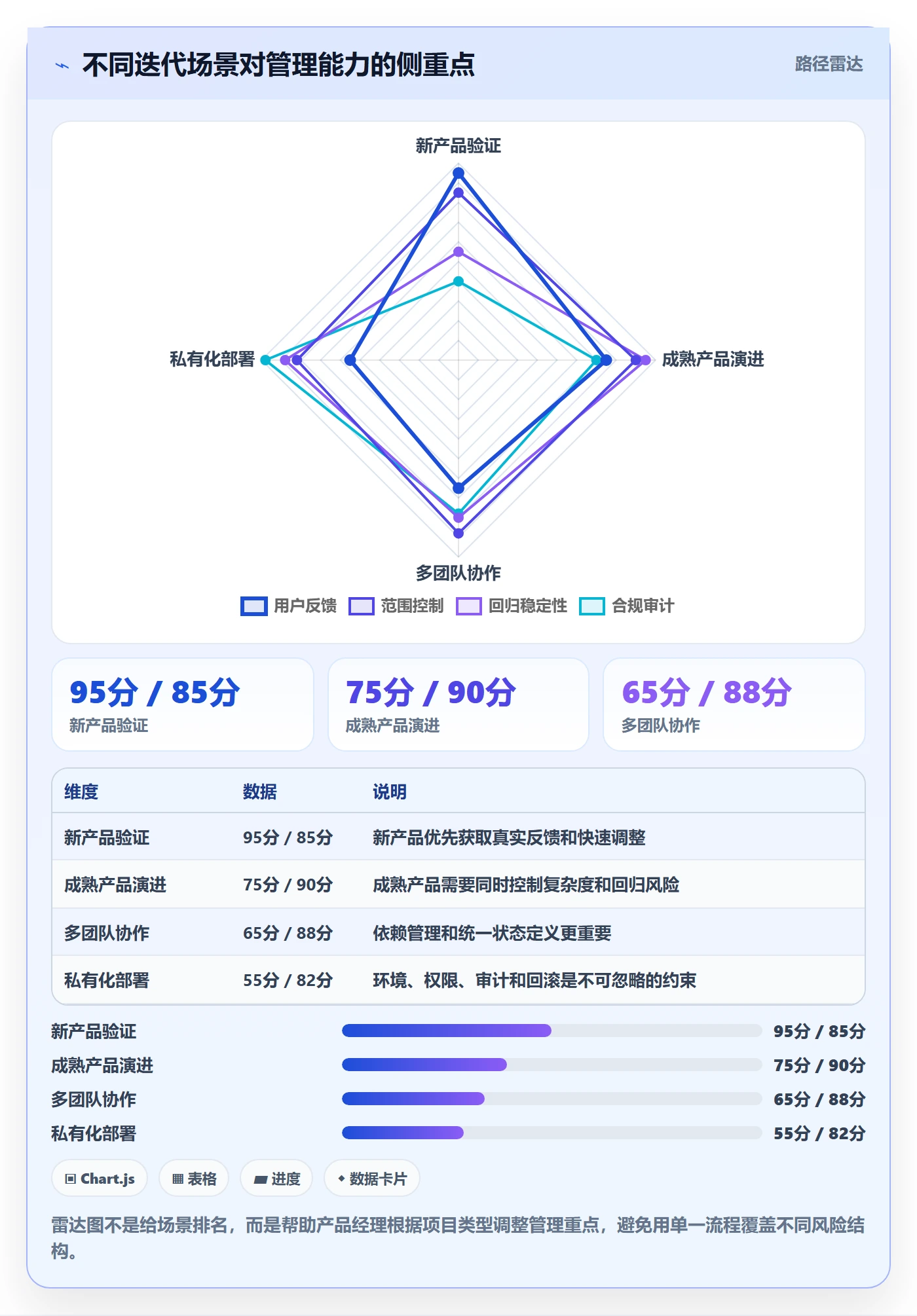 迭代目标落地方案:产品经理开展迭代管理的流程优化案例解析