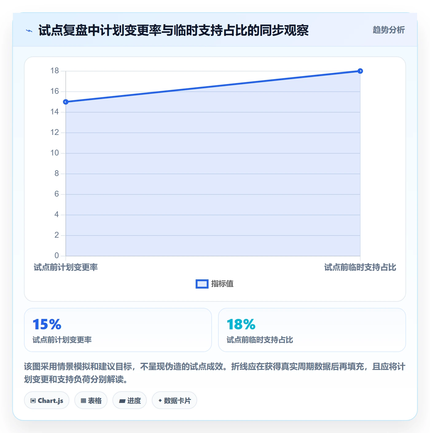 周视图落地方案:研发团队开展日历视图的数据分析案例解析