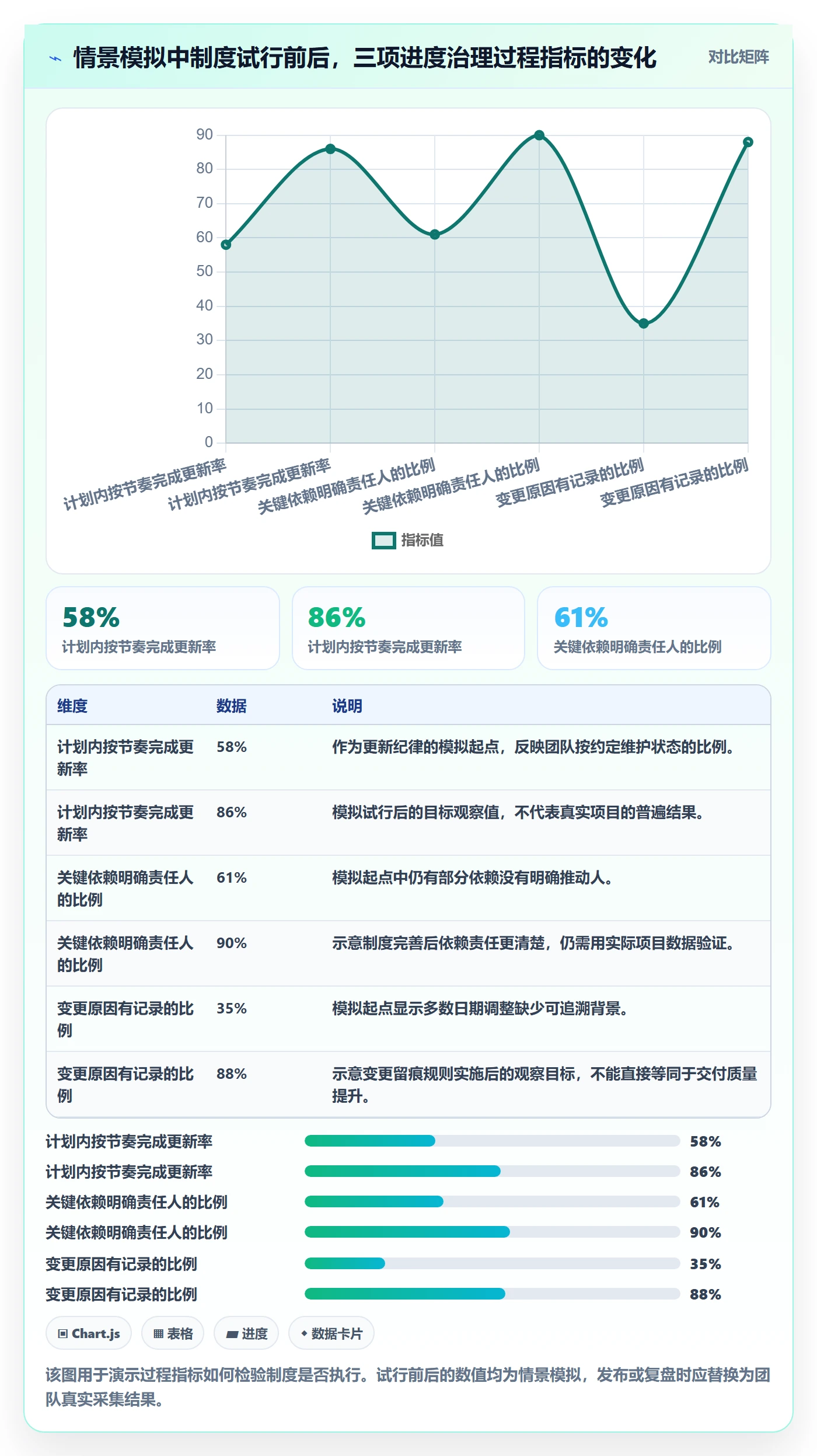 时间轴落地方案：项目负责人开展甘特图的制度设计案例解析