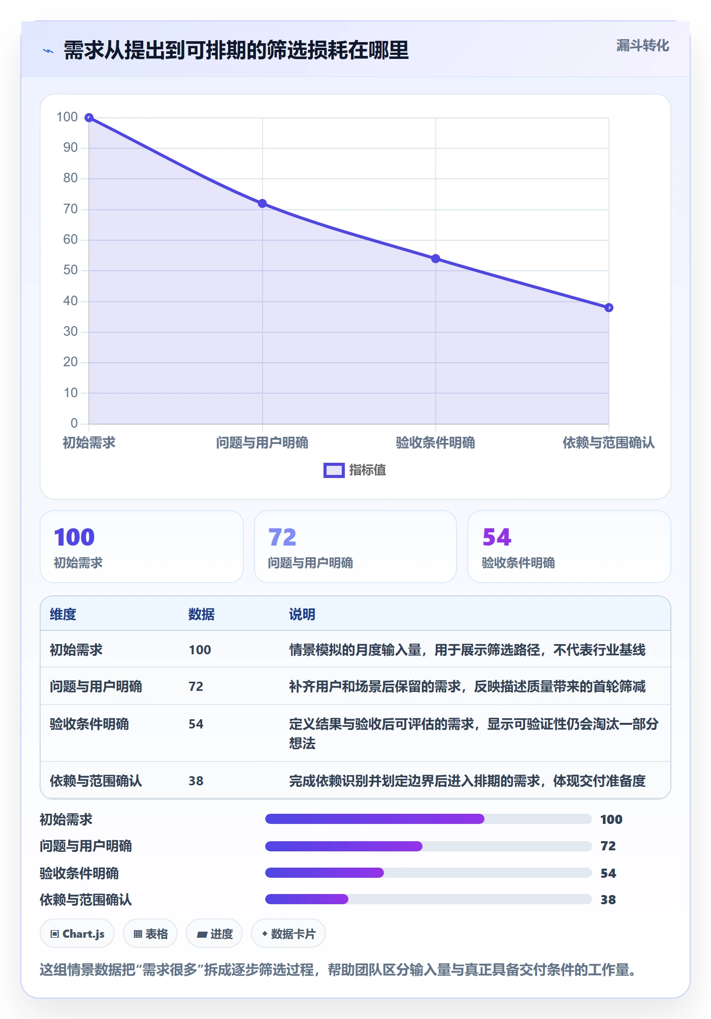 Feature落地方案：研发团队开展产品需求的效率提升案例解析