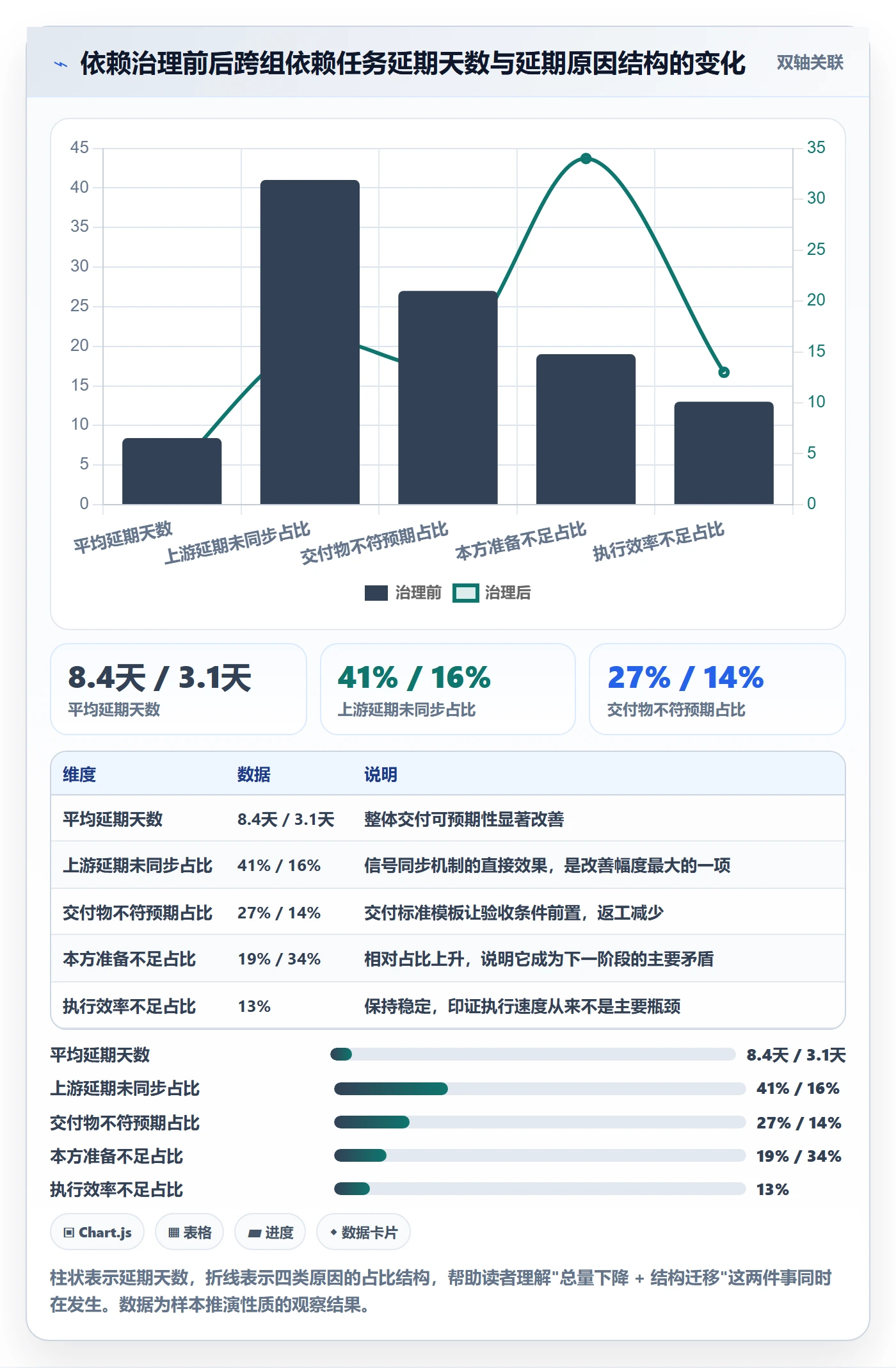 后置任务实操方法:项目成员提升任务依赖效率的入门指南方法与模板