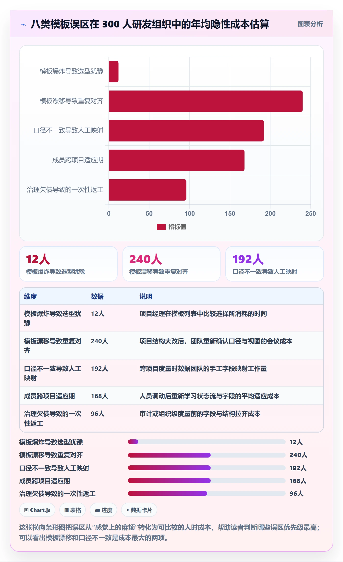 项目模板最佳实践:研发团队项目模板效率提升,常见问题