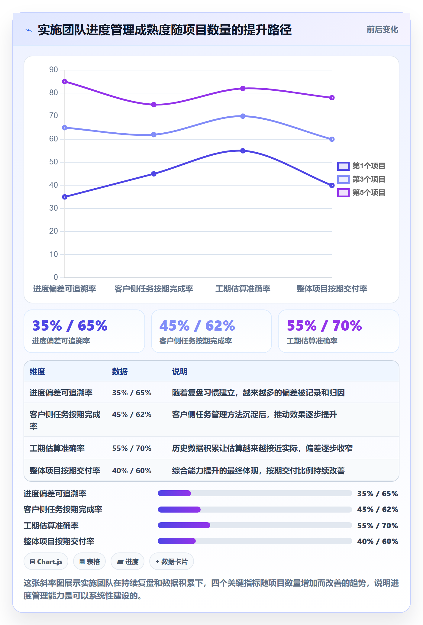 任务进度管理指南:实施团队如何做好进度管理,入门指南全流程