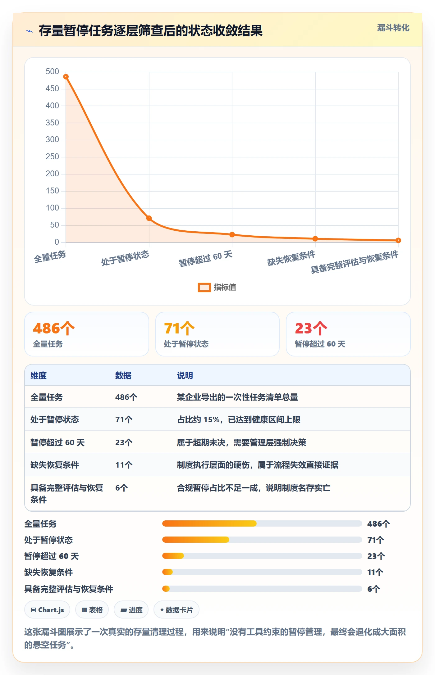 暂停管理指南：企业管理者如何做好任务执行，制度设计全流程