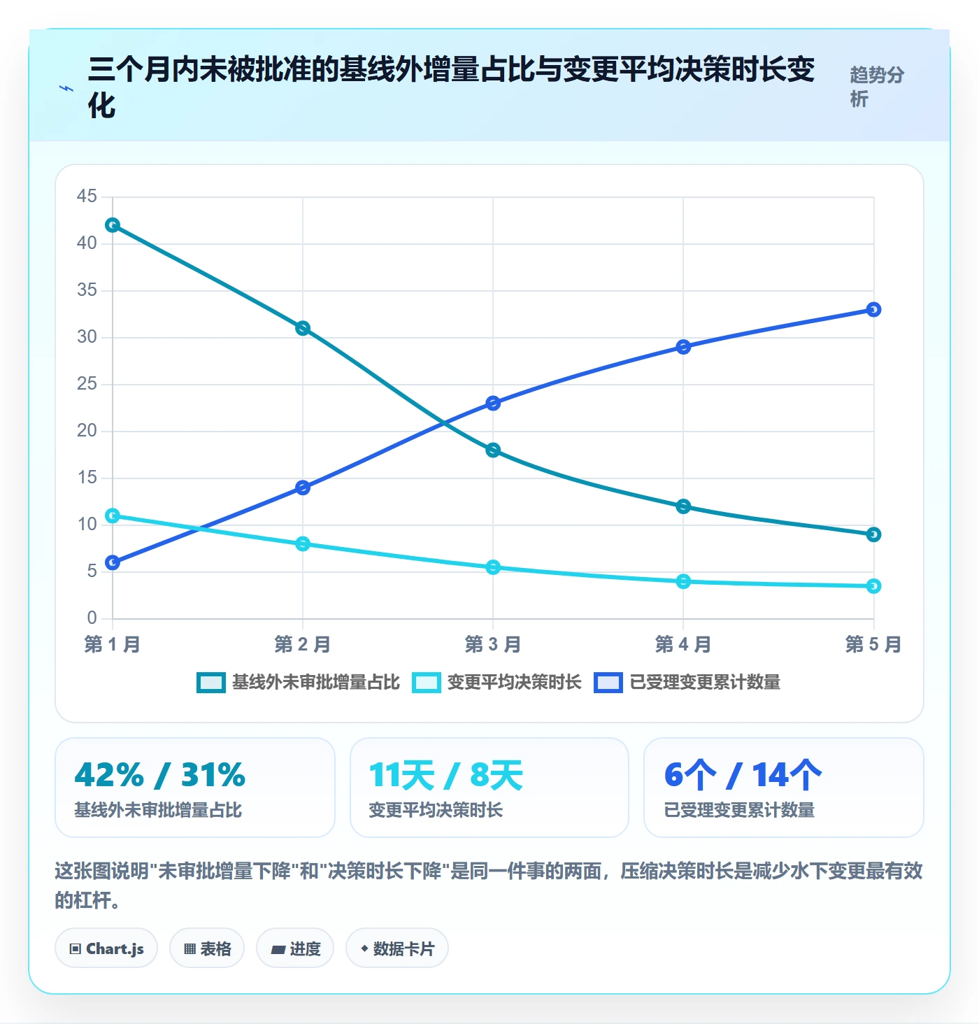 Scope怎么做?PMO最佳实践:项目范围从0到1