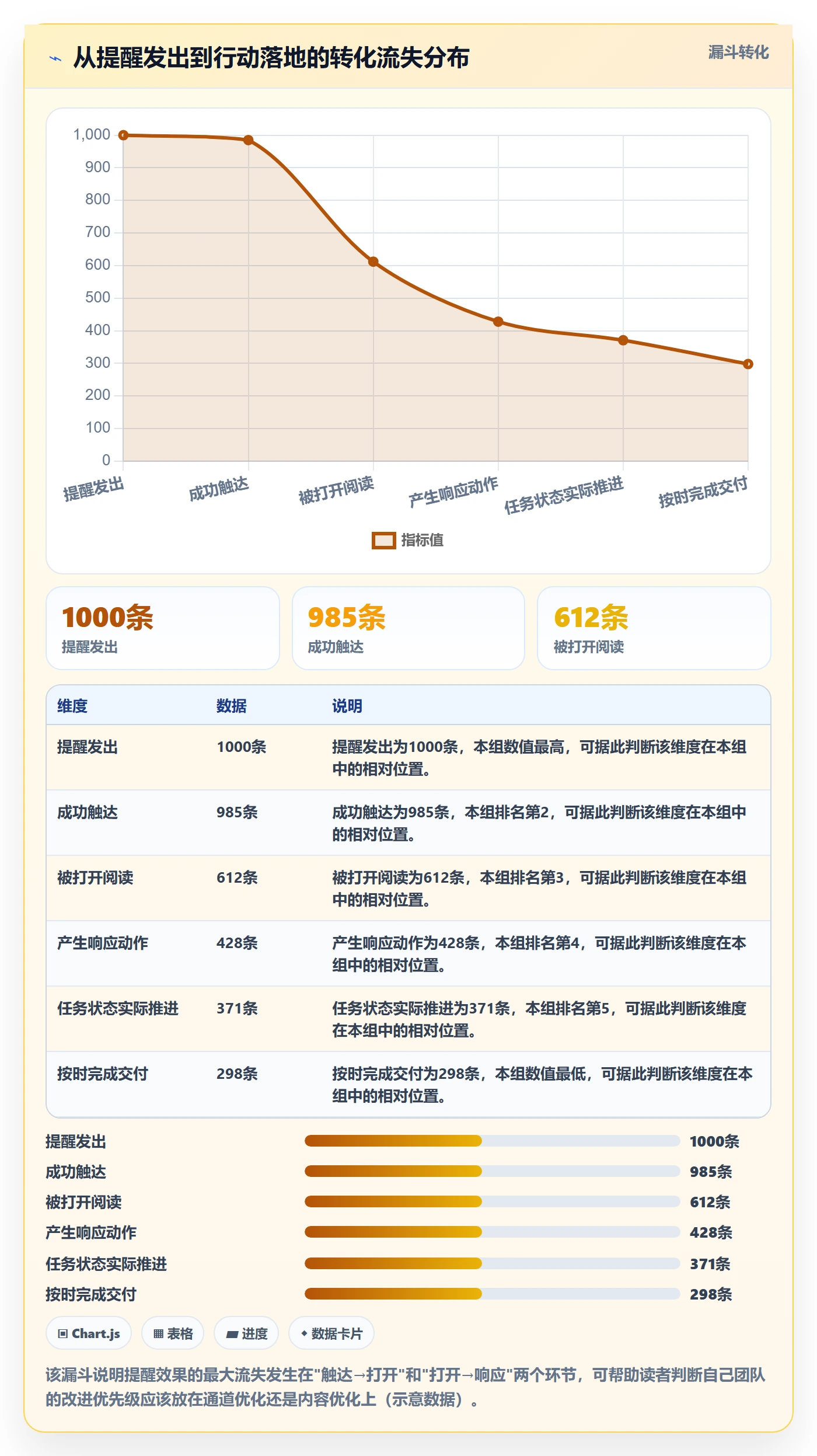 到期提醒管理指南：PMO如何做好任务提醒，数据分析全流程