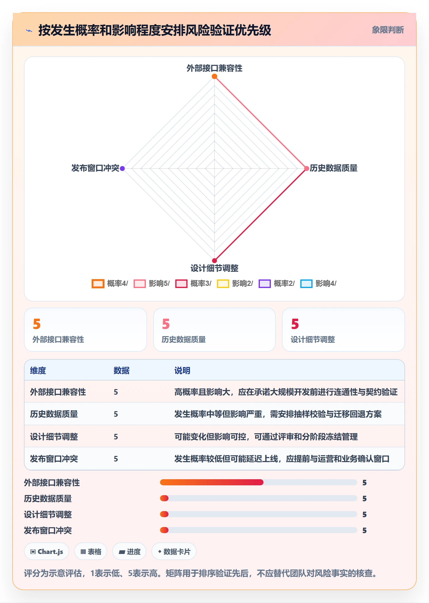 迭代计划最佳实践:跨部门团队迭代管理协同管理,常见问题