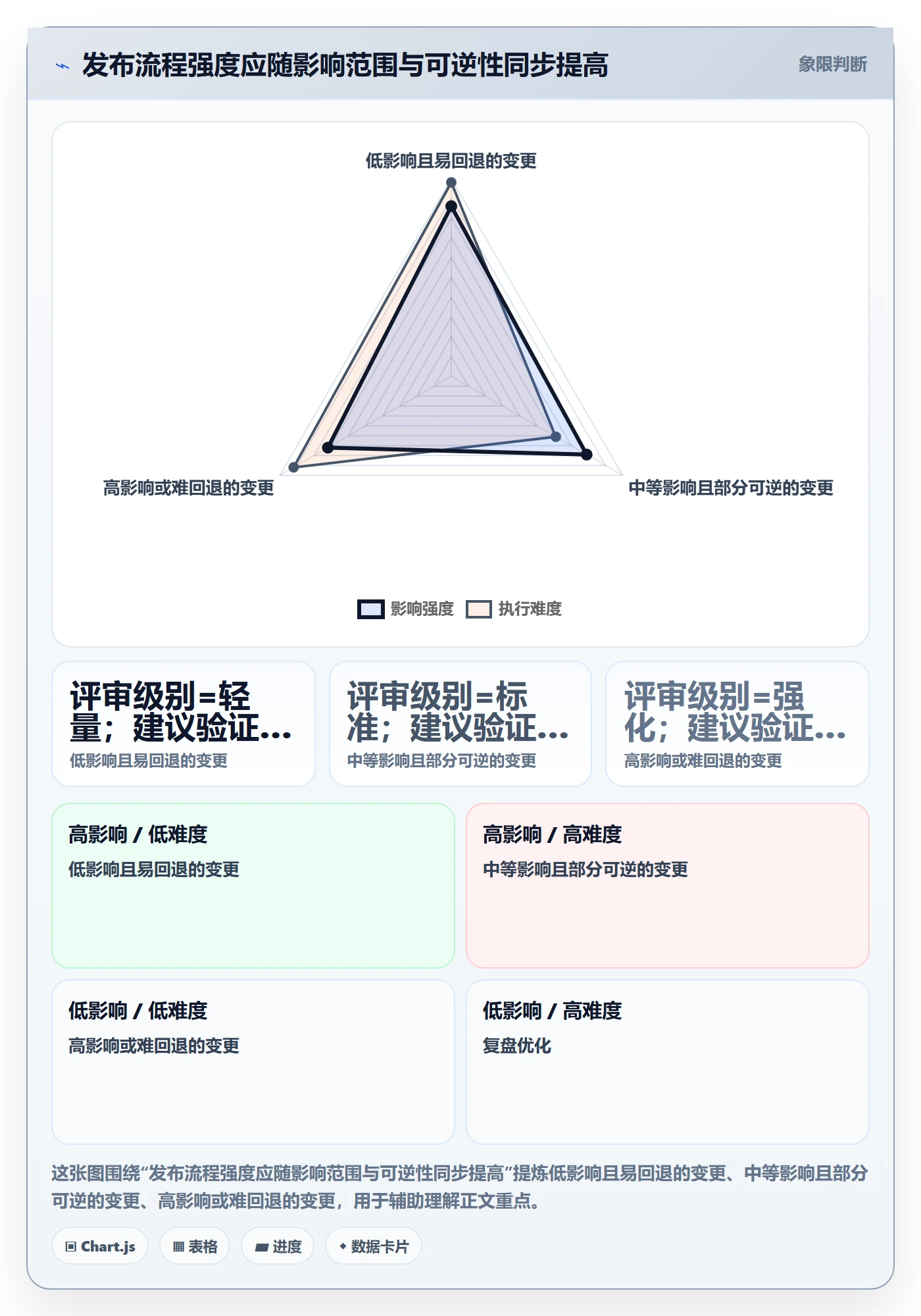 上线计划最佳实践：研发团队发布管理实操方法，常见问题