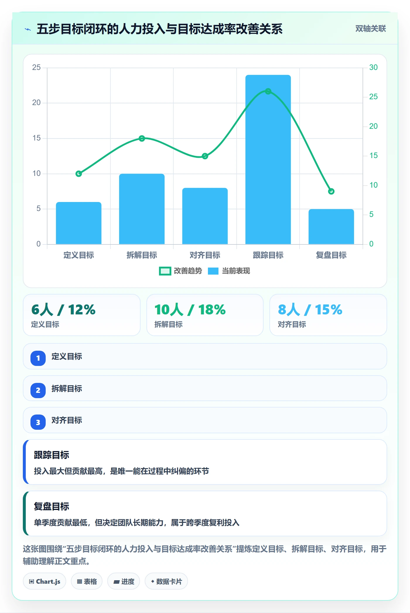 项目目标最佳实践:产品经理项目目标流程优化,常见问题