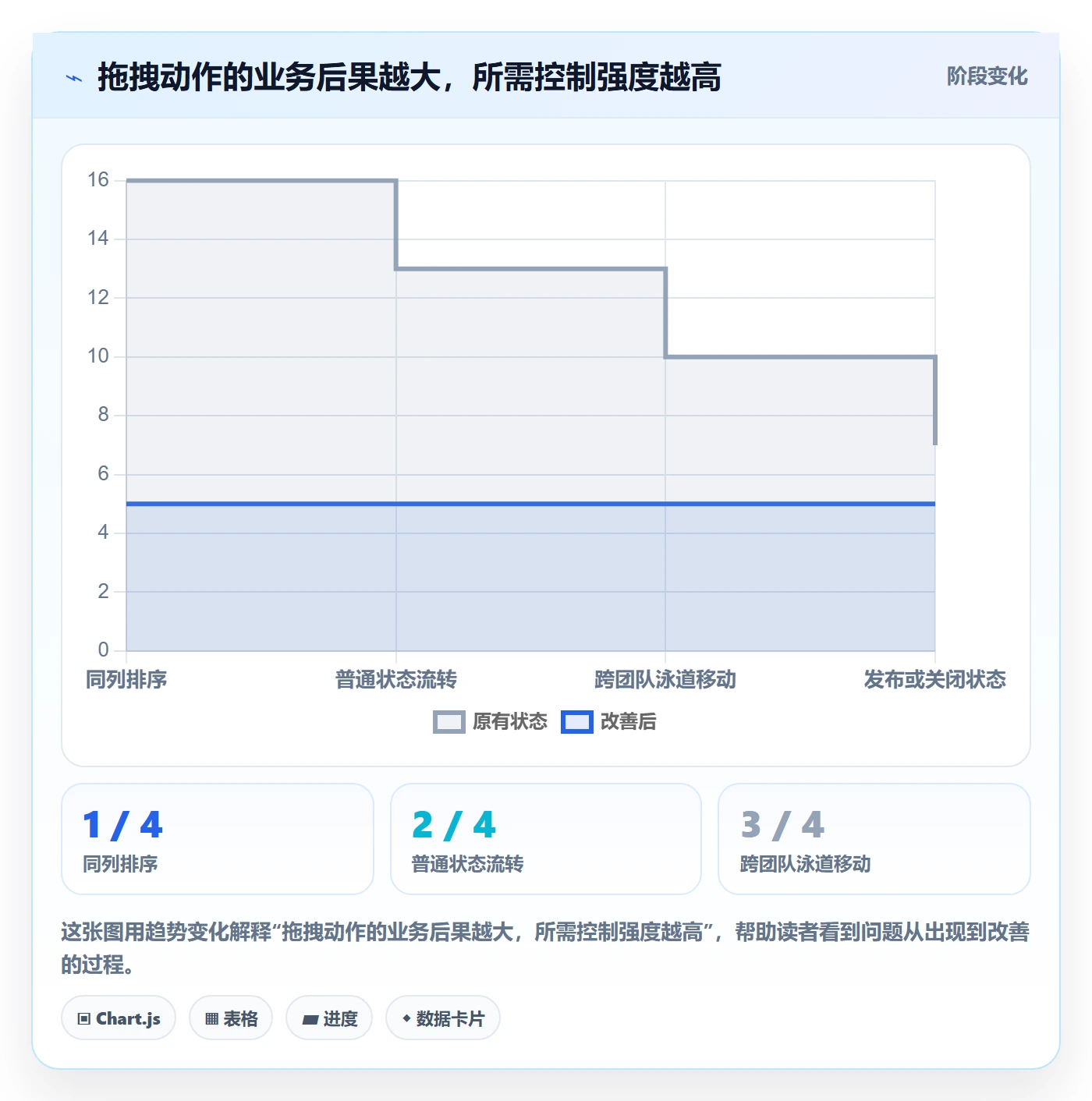 看板如何做好拖拽？研发团队风险控制与操作步骤