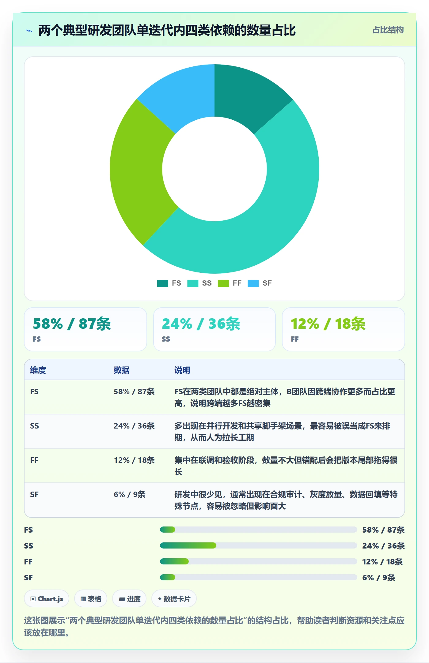 FS管理方法大全：研发团队任务依赖最佳实践落地清单