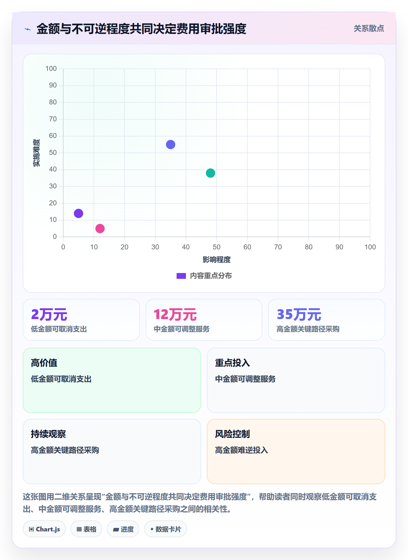 成本管理费用教程:项目经理实操方法,避坑指南